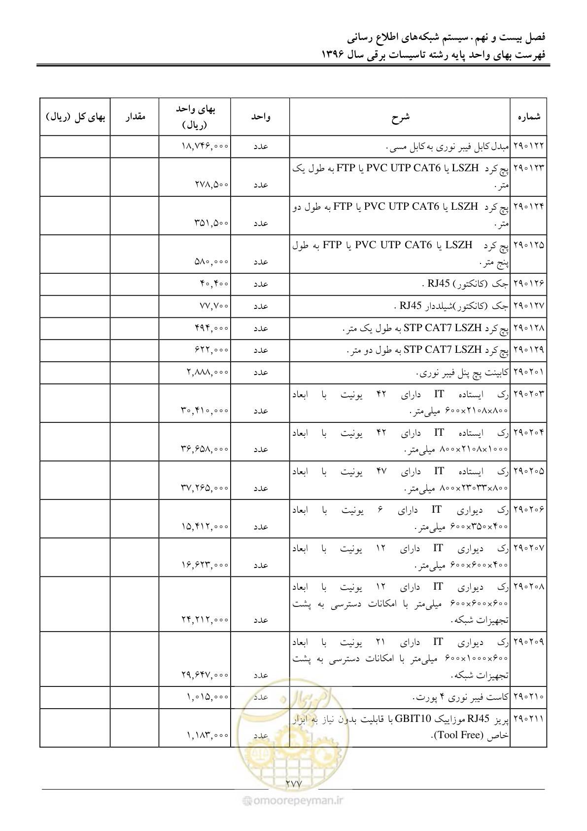 صفحه 280 از 299