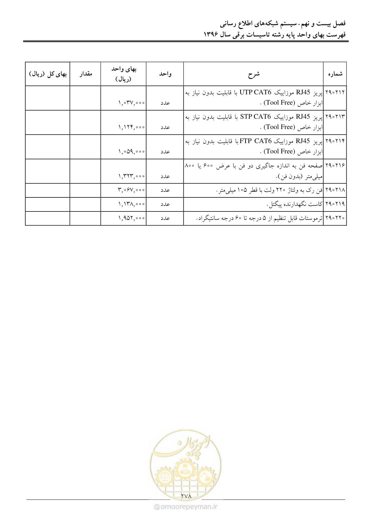 صفحه 281 از 299