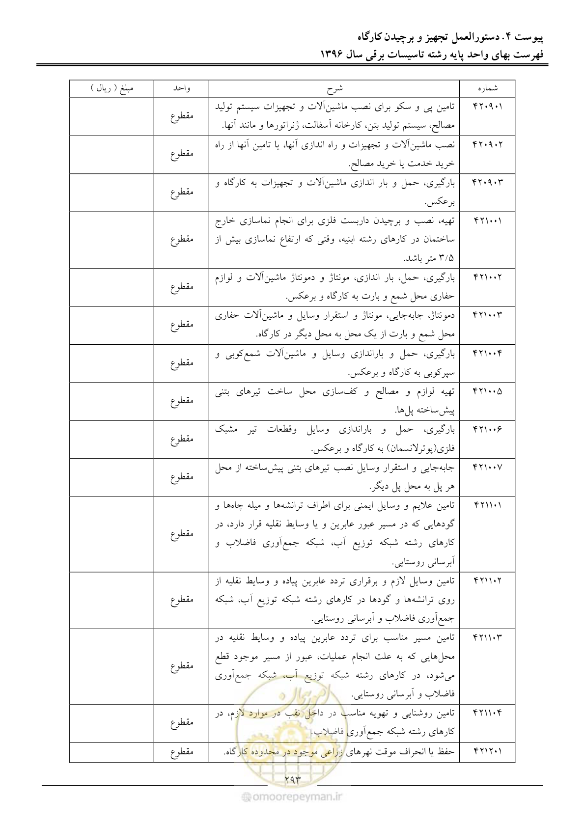 صفحه 296 از 299