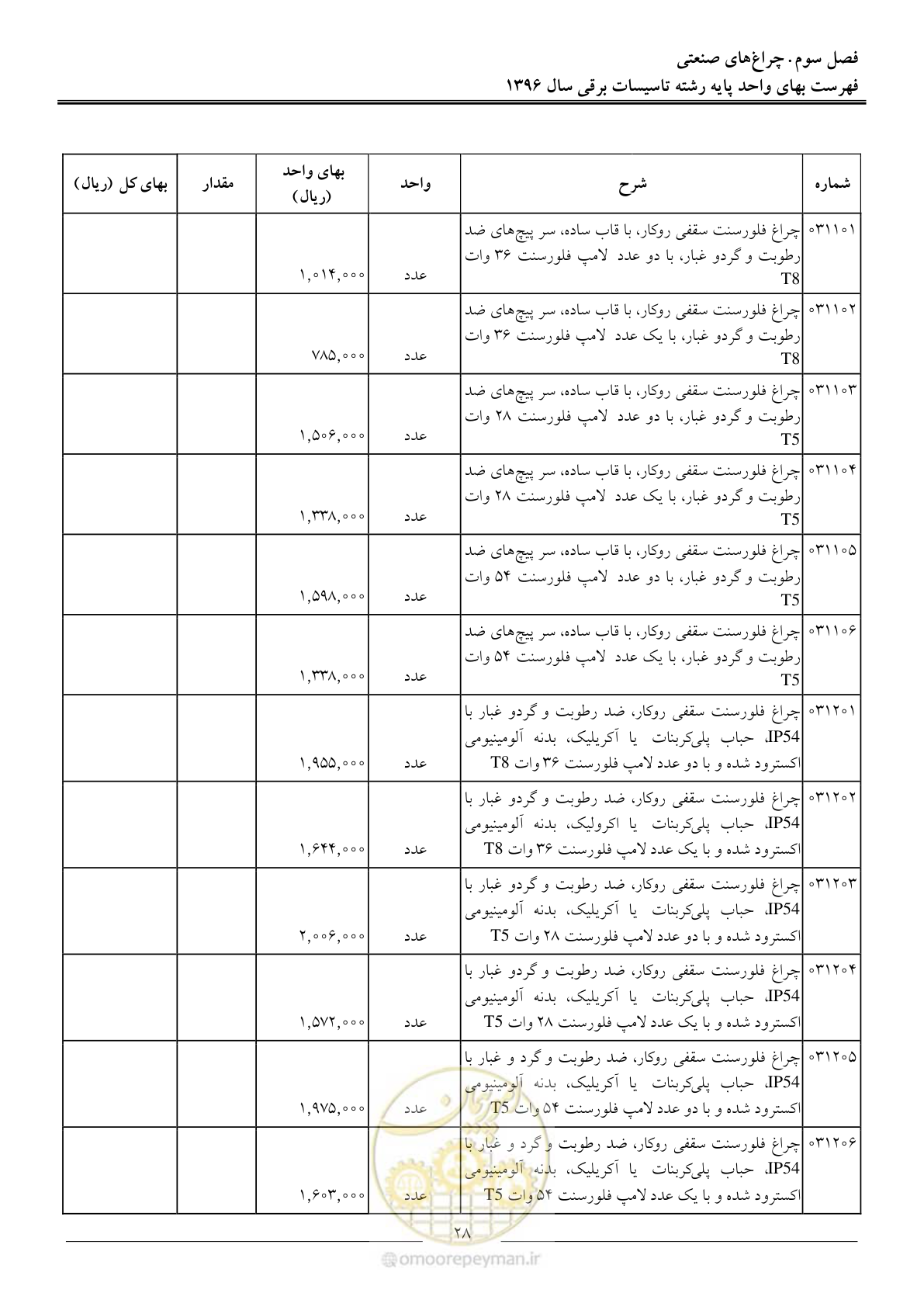 صفحه 31 از 299
