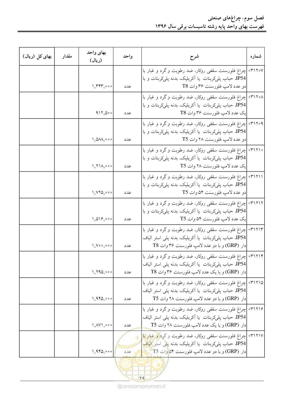 صفحه 32 از 299