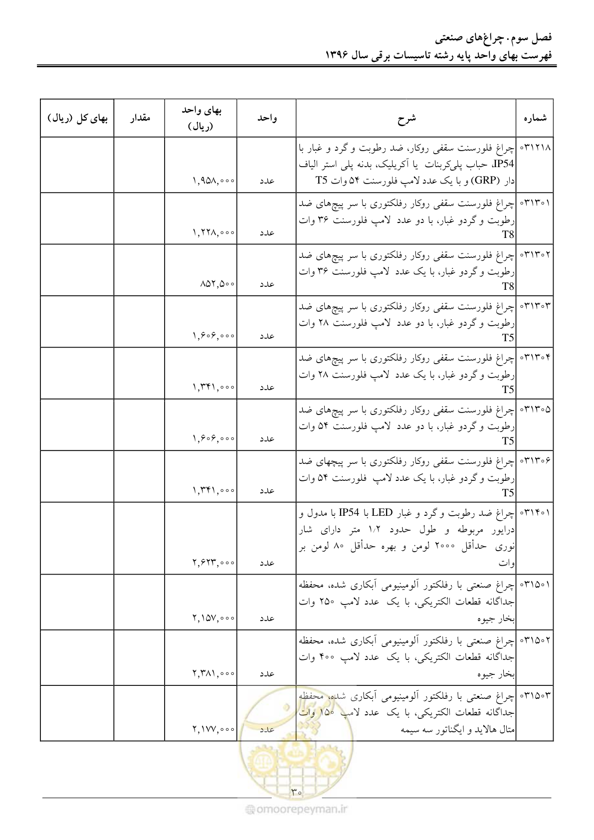 صفحه 33 از 299