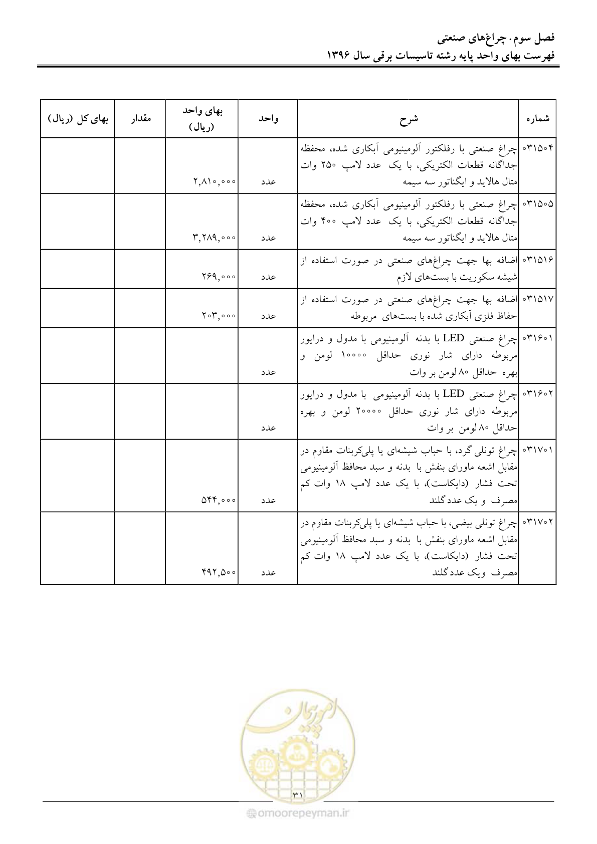 صفحه 34 از 299