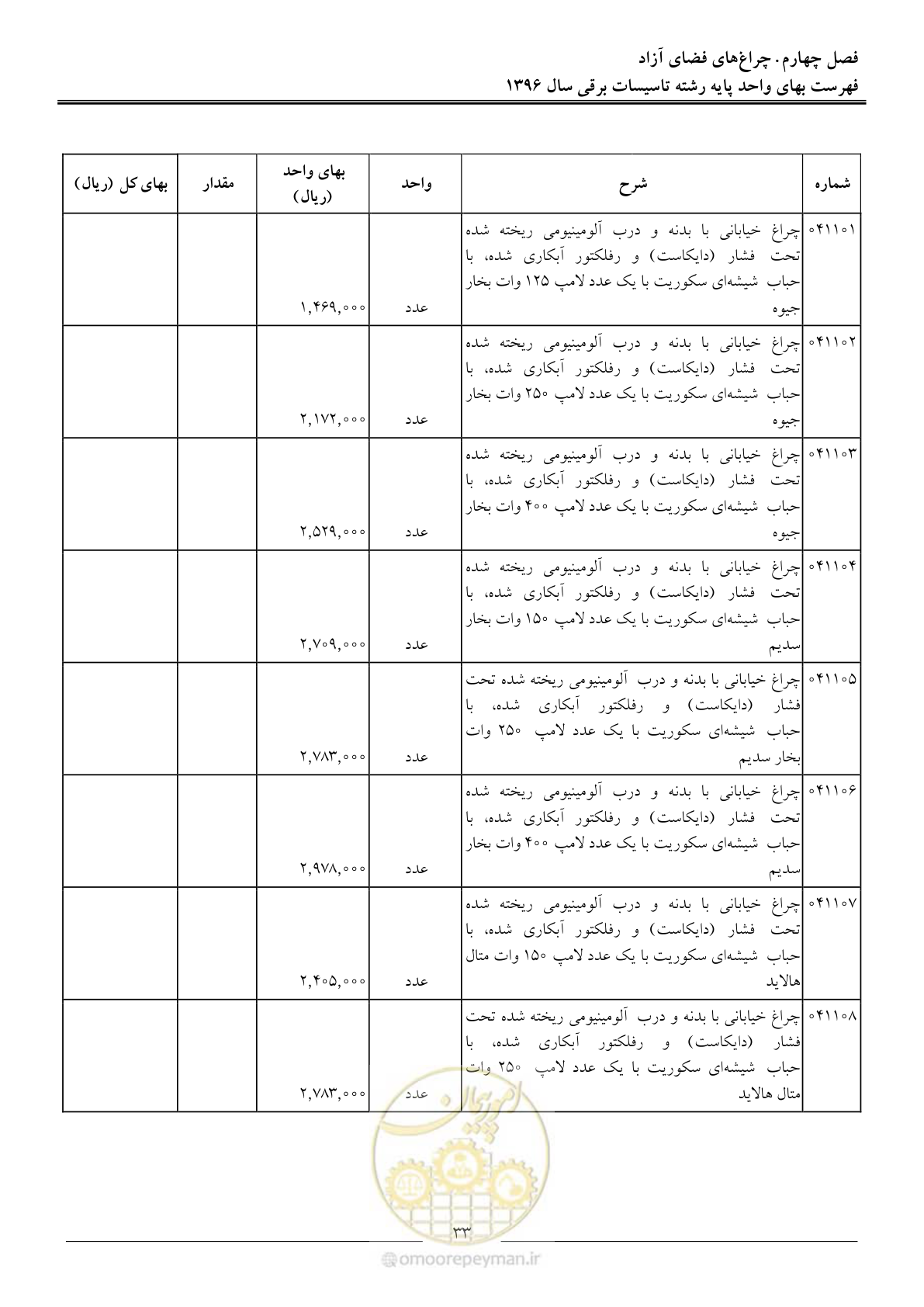 صفحه 36 از 299