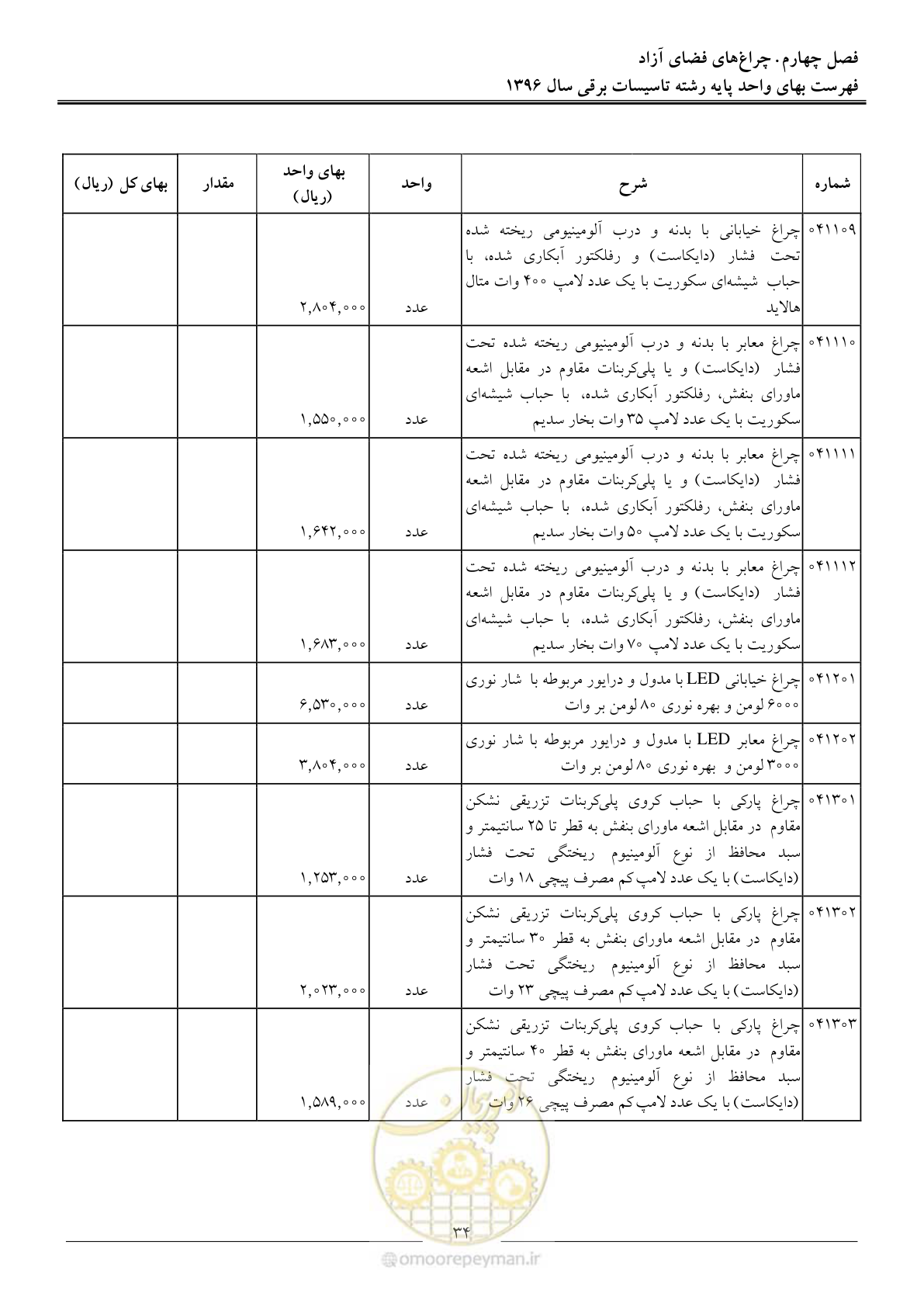 صفحه 37 از 299