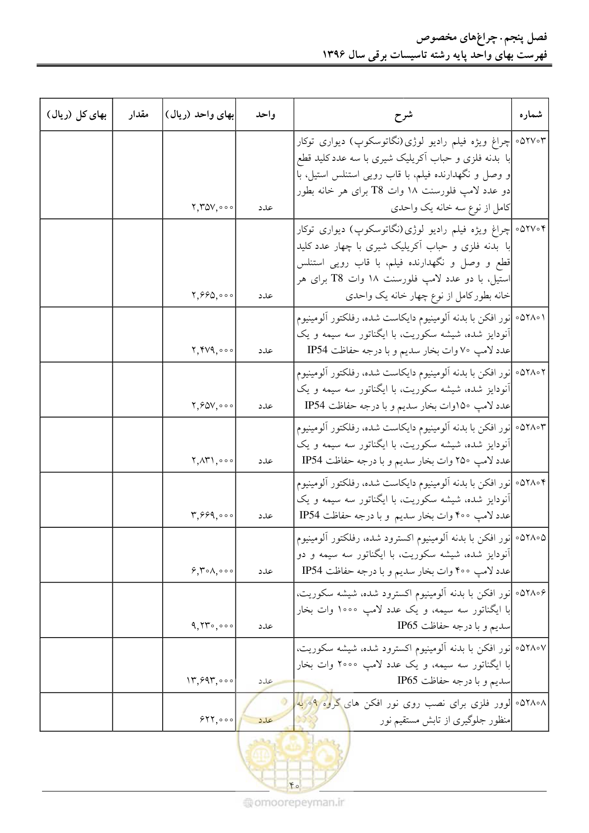 صفحه 43 از 299