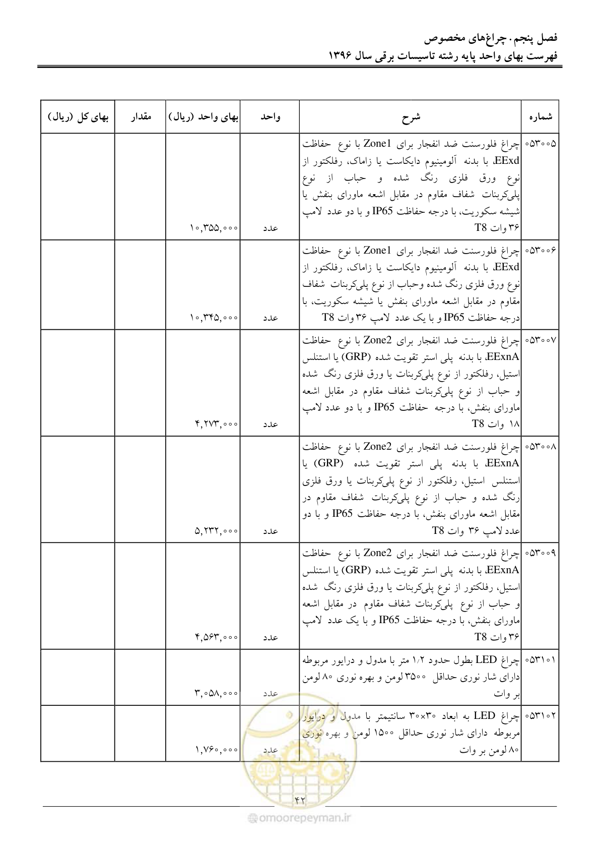 صفحه 45 از 299