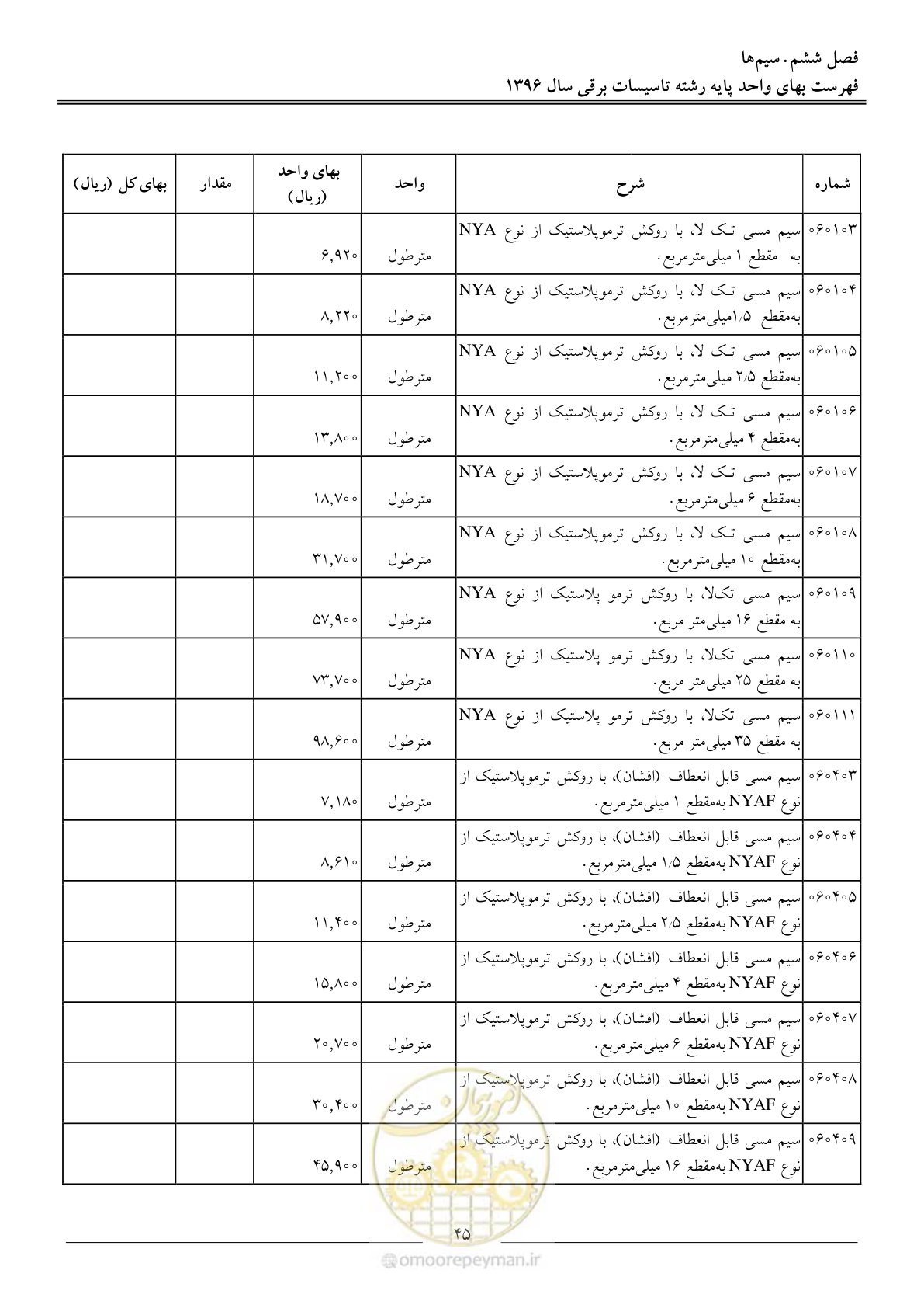 صفحه 48 از 299