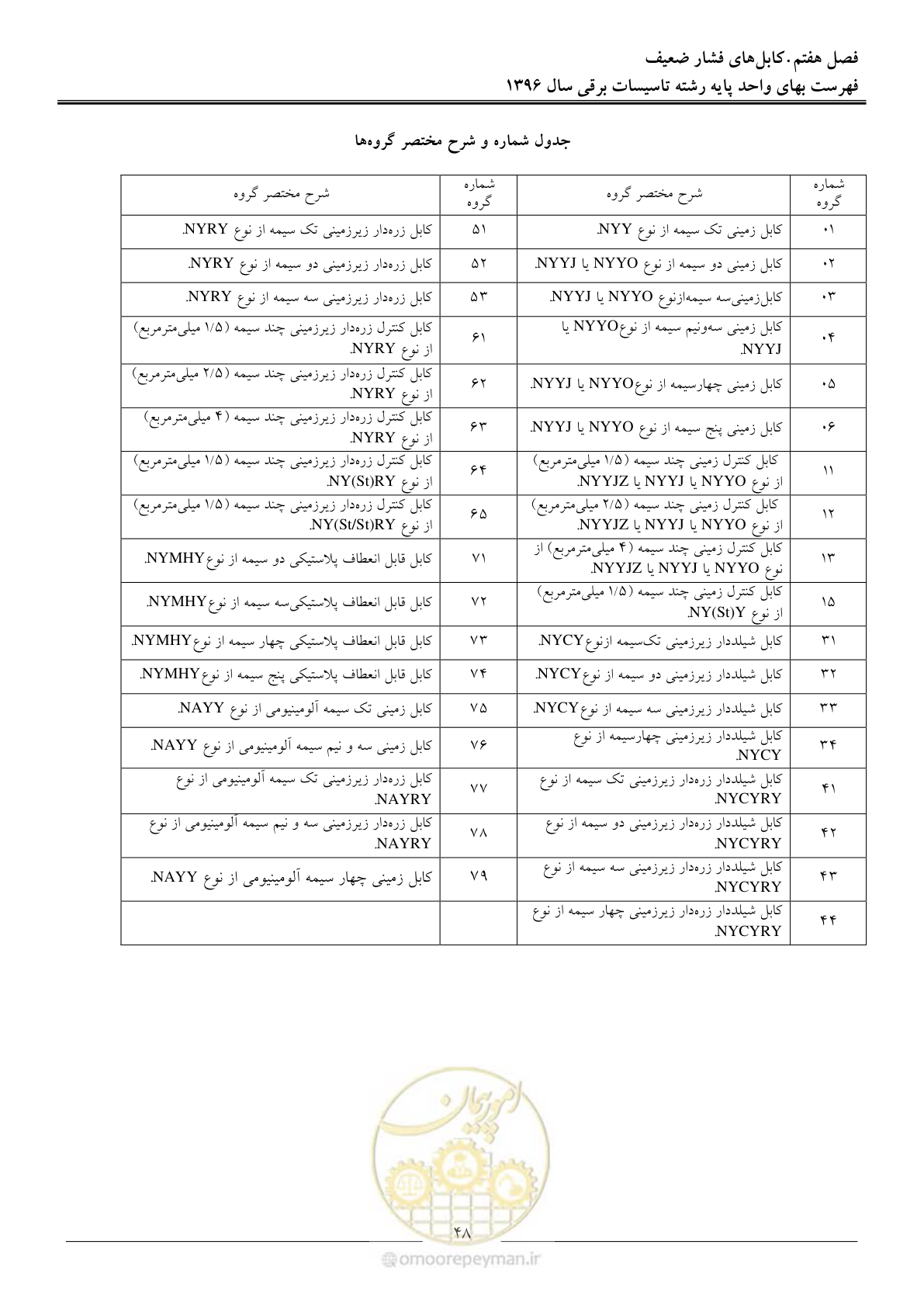 صفحه 51 از 299
