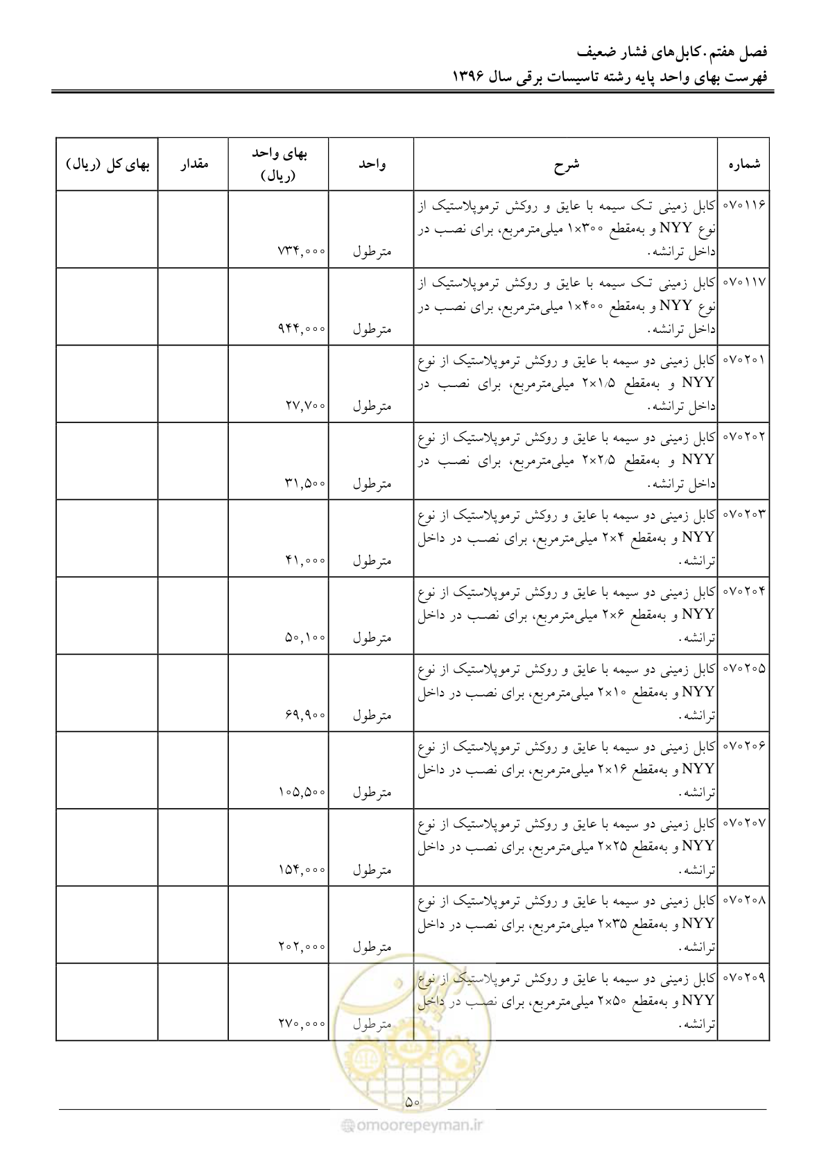 صفحه 53 از 299