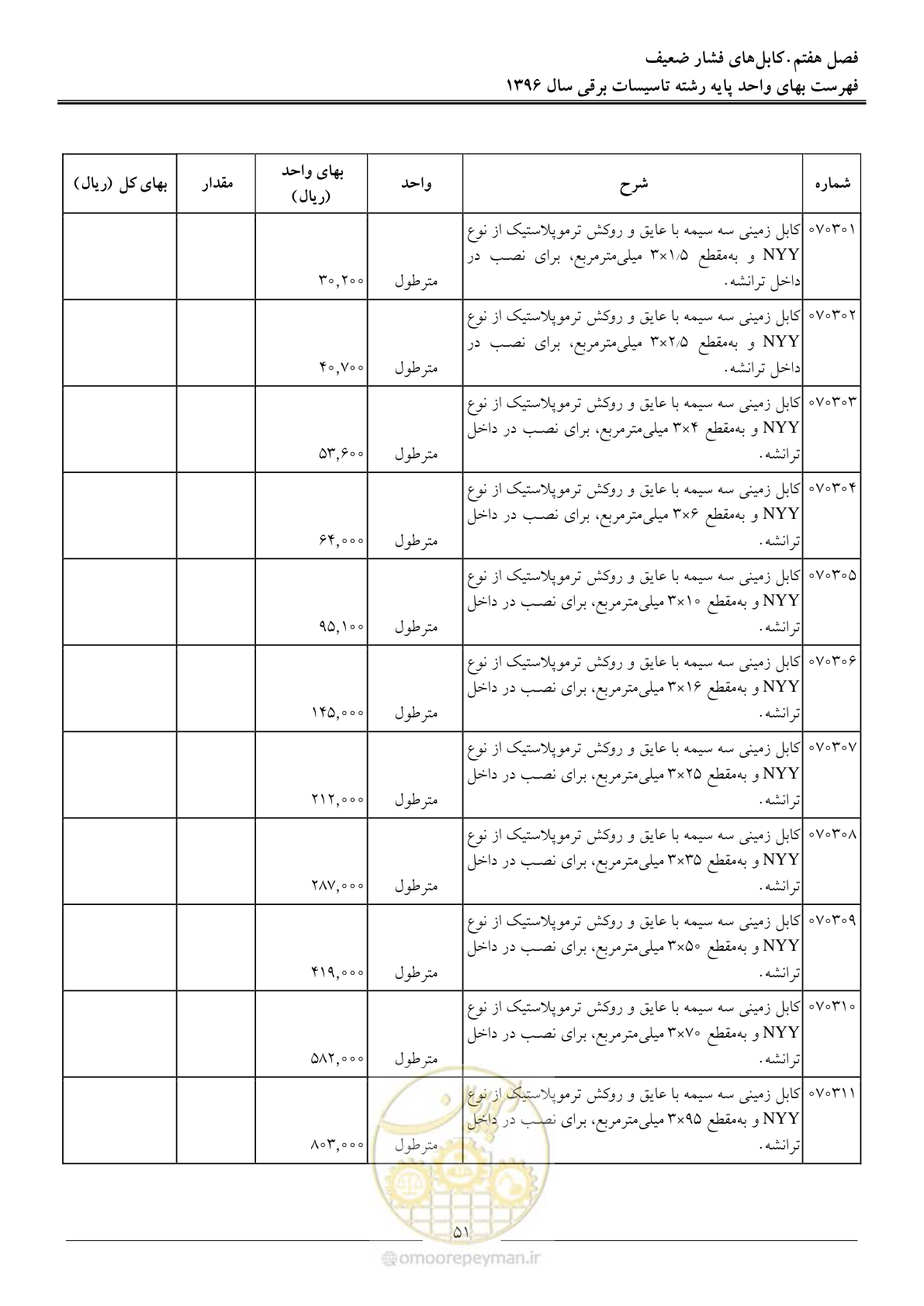 صفحه 54 از 299