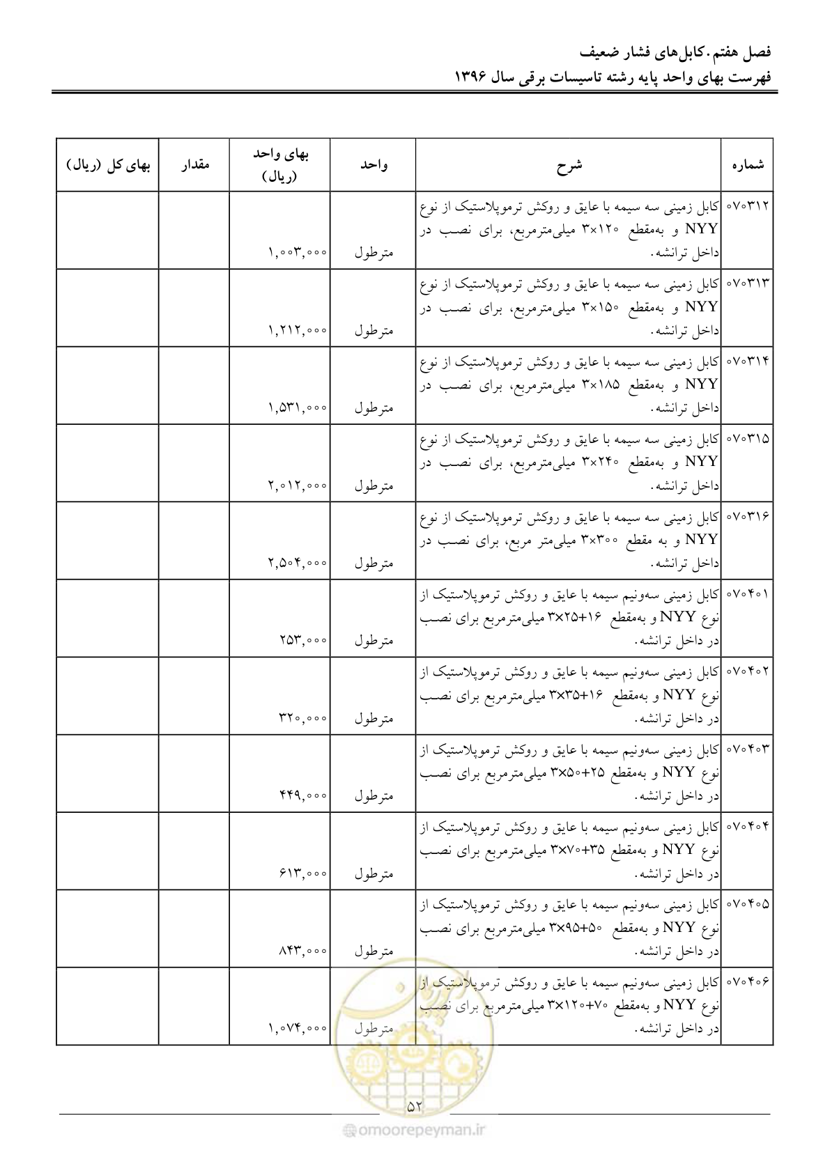 صفحه 55 از 299