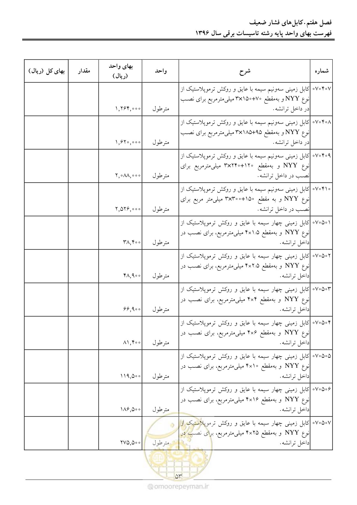 صفحه 56 از 299