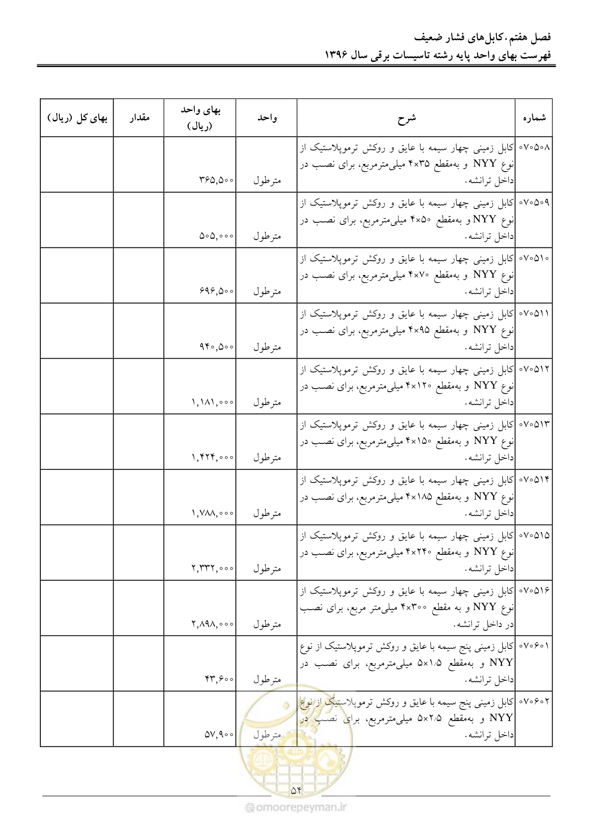 صفحه 57 از 299