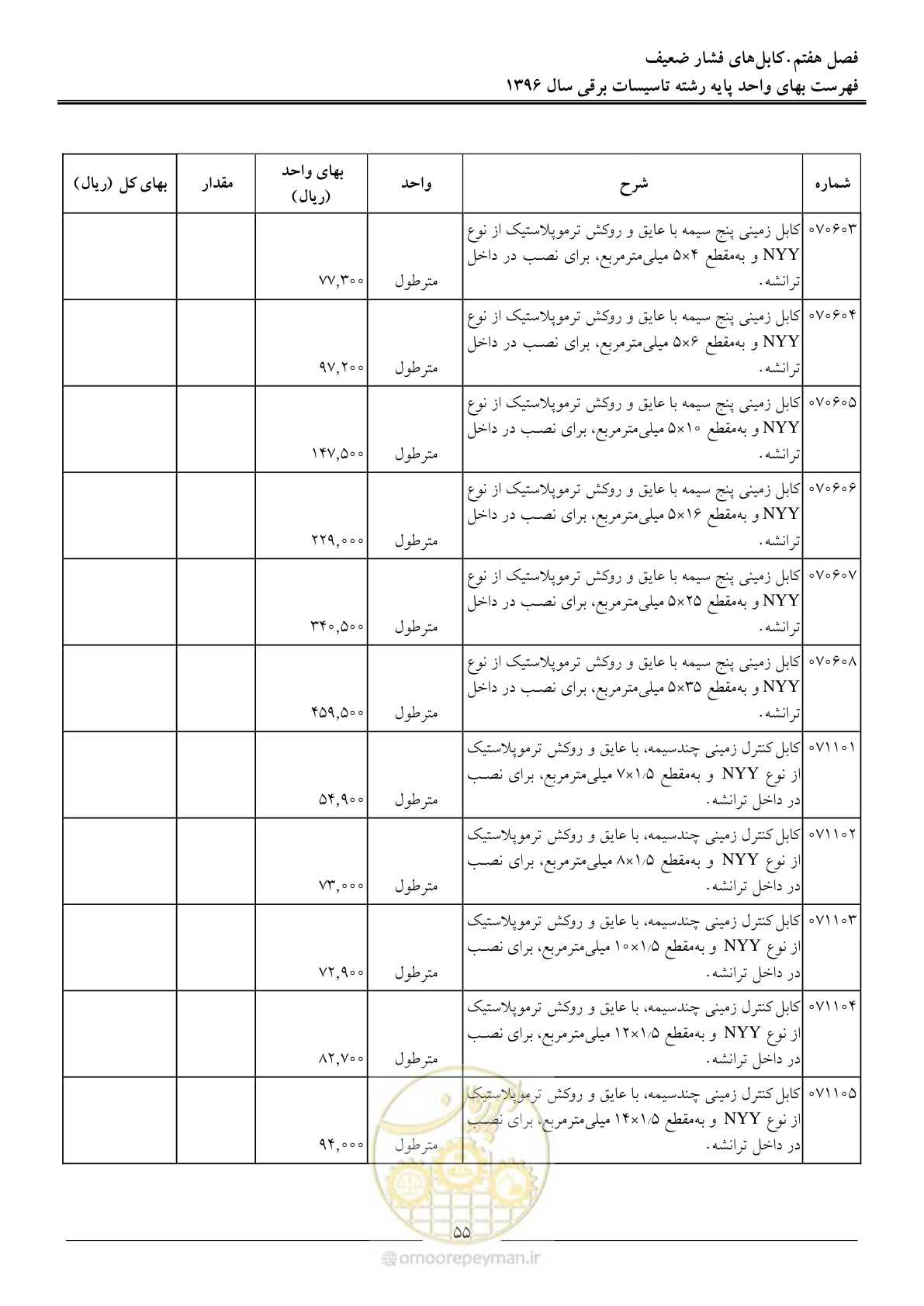 صفحه 58 از 299