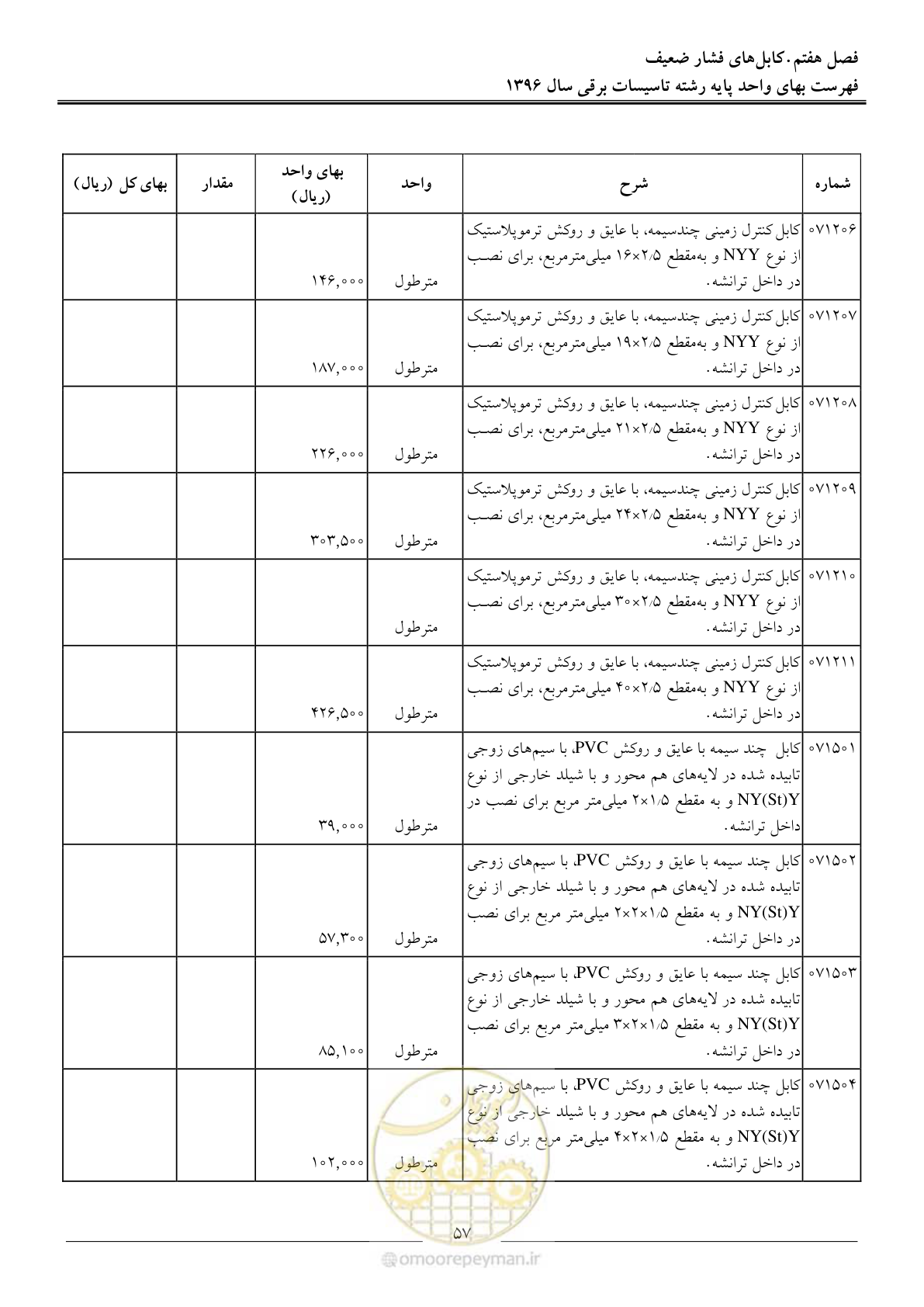 صفحه 60 از 299