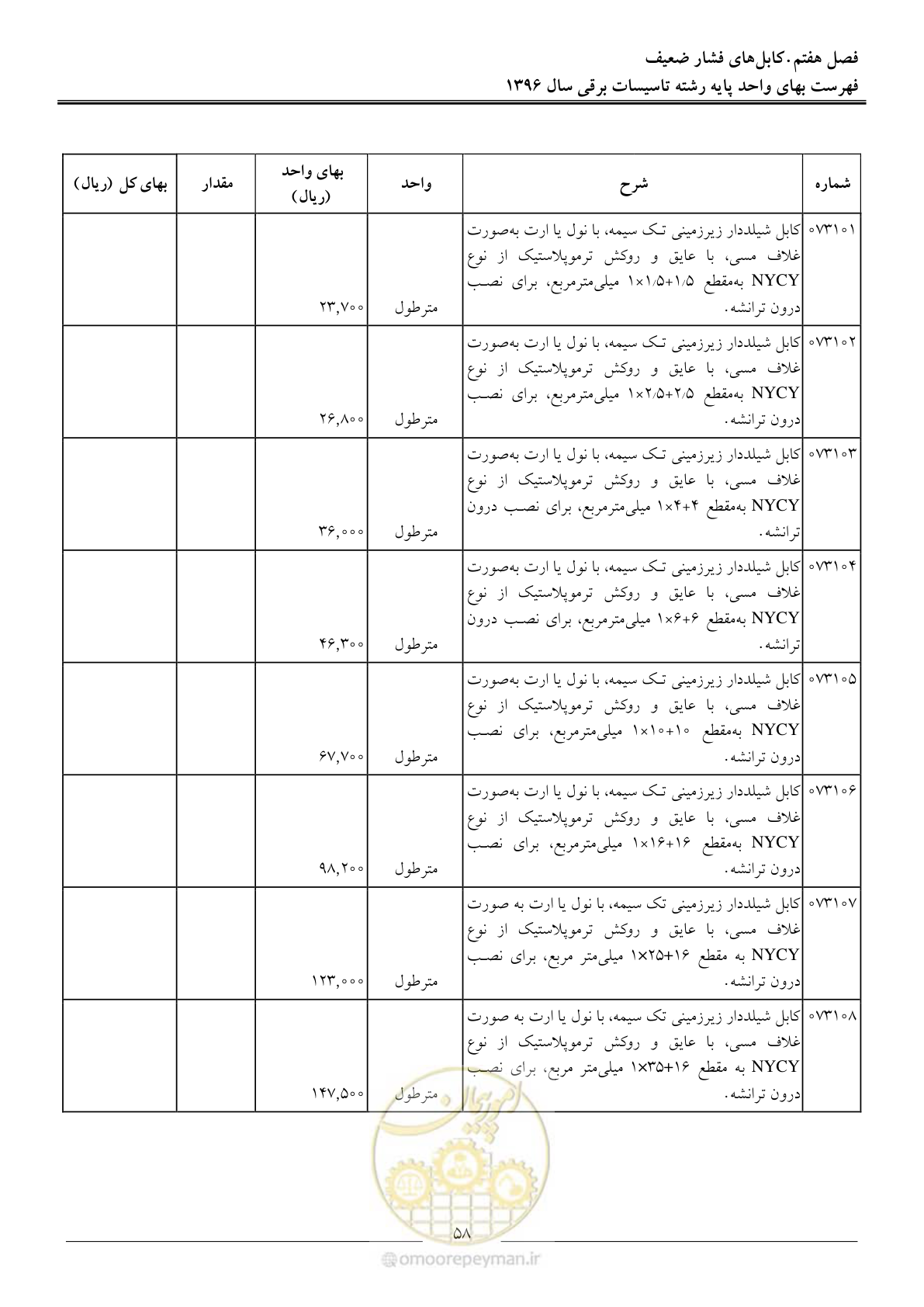 صفحه 61 از 299