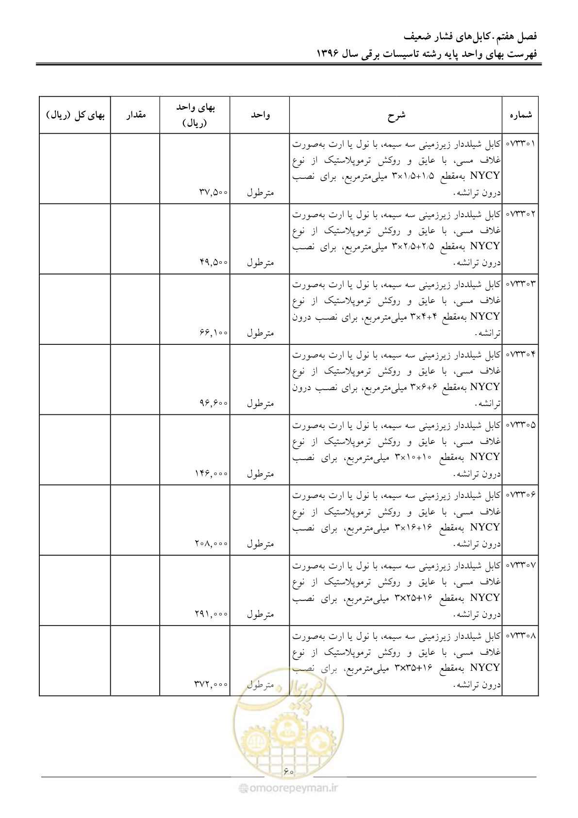 صفحه 63 از 299
