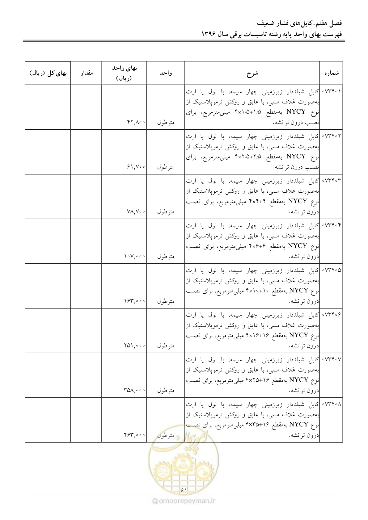 صفحه 64 از 299
