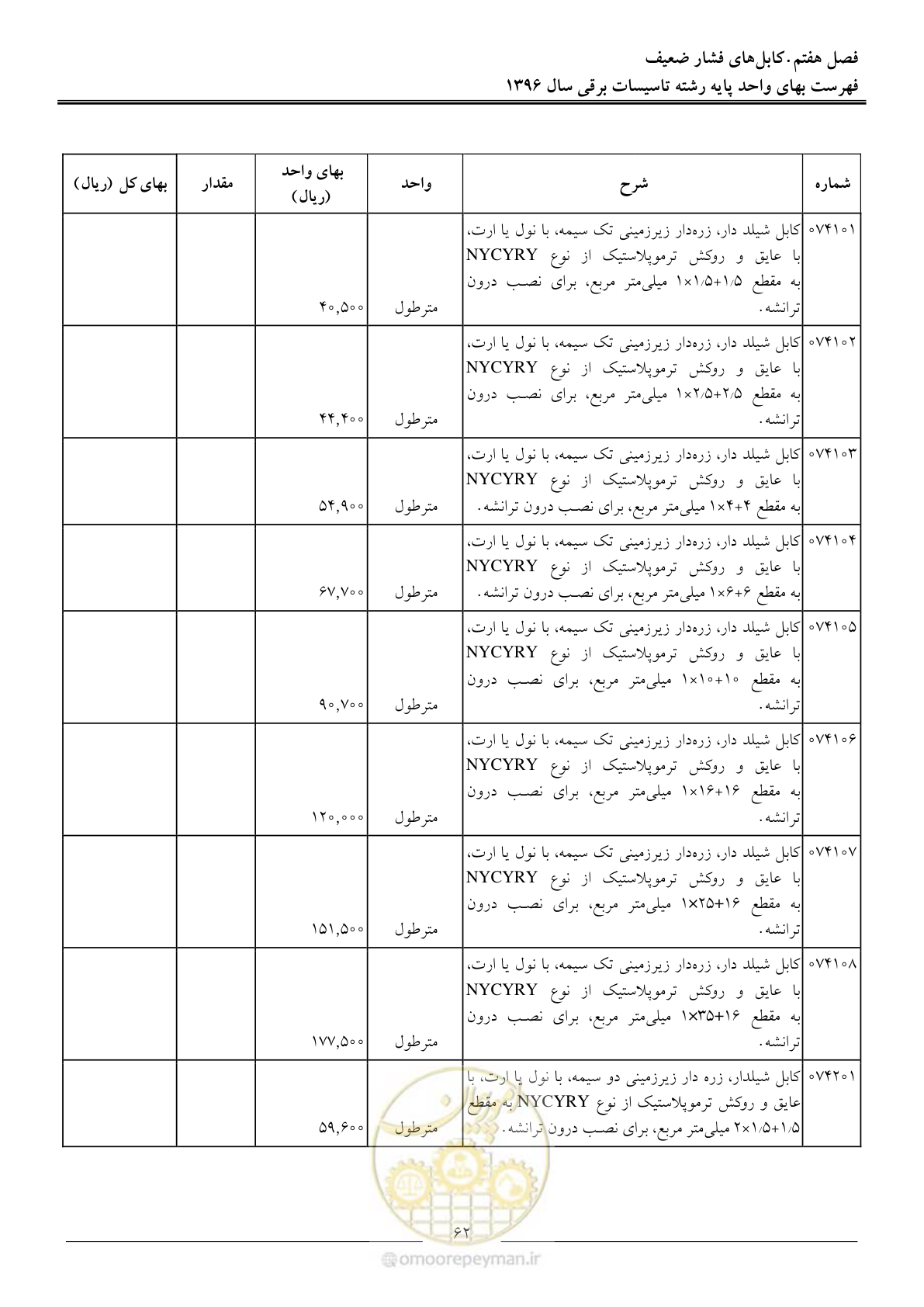 صفحه 65 از 299