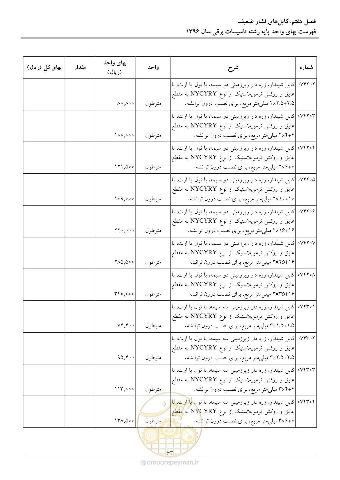 صفحه 66 از 299