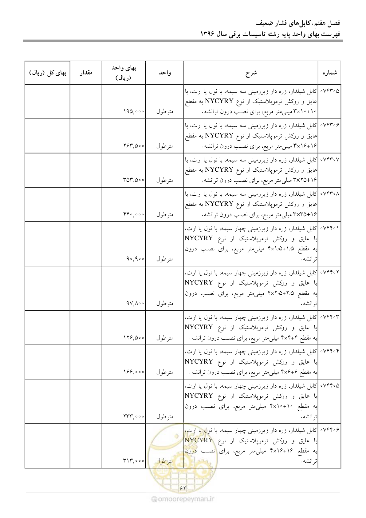 صفحه 67 از 299