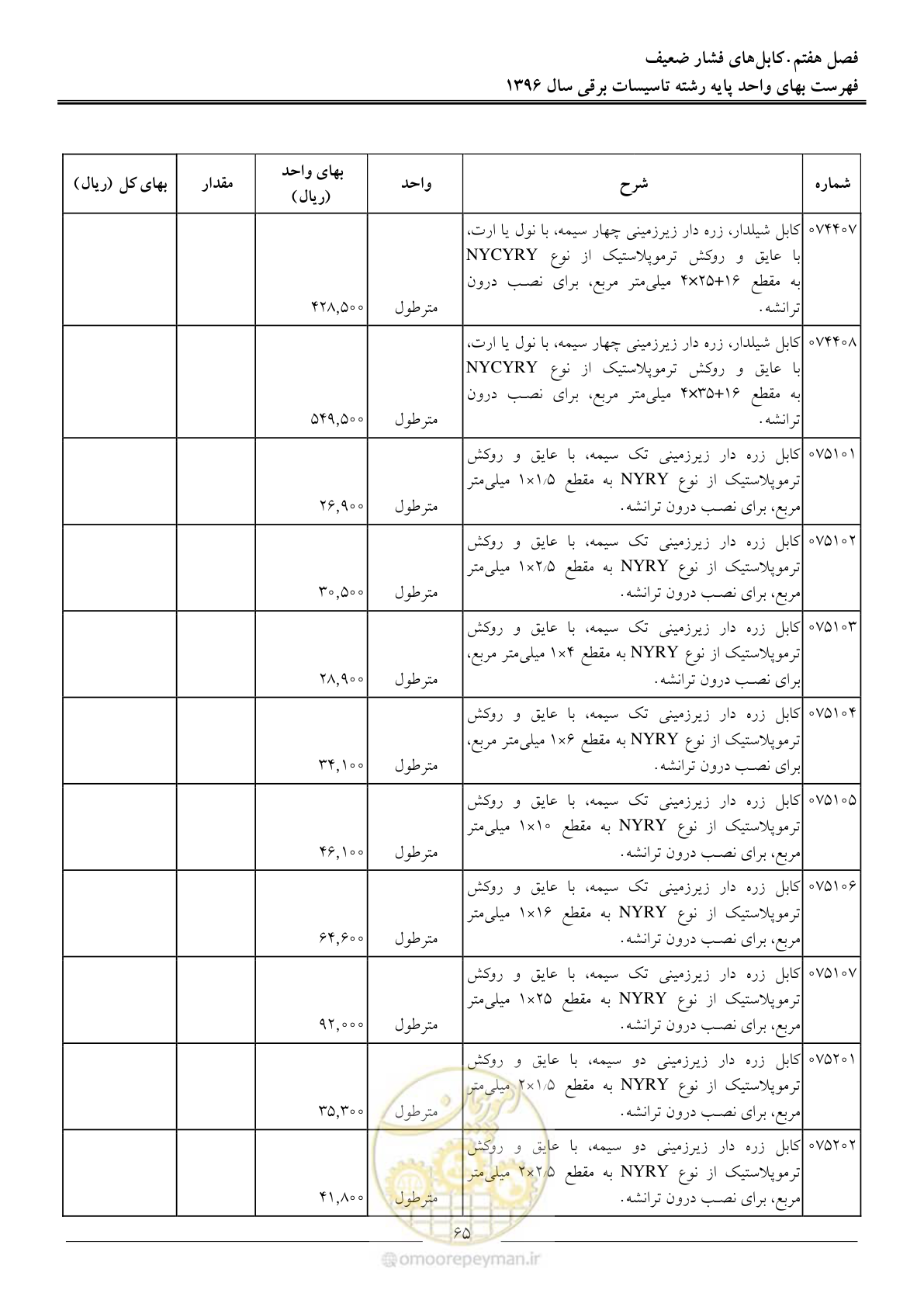 صفحه 68 از 299