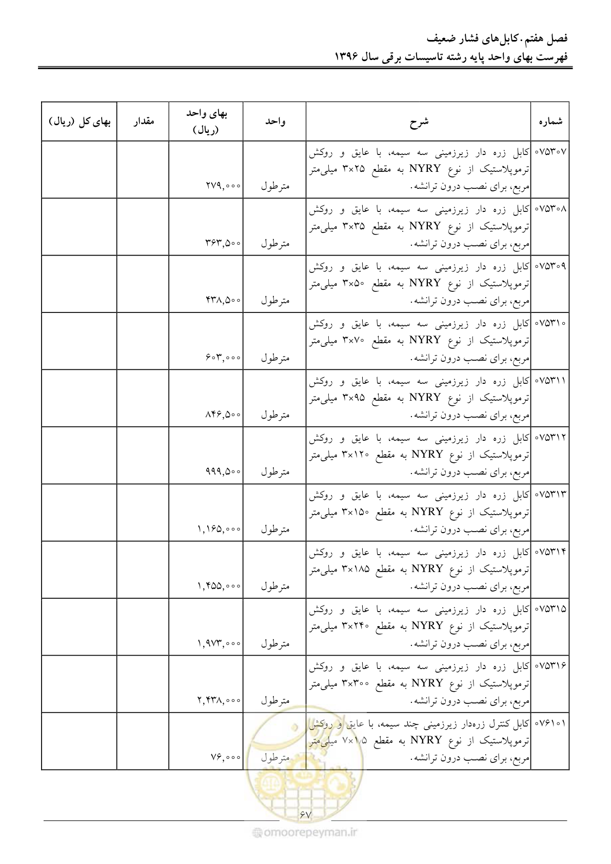 صفحه 70 از 299