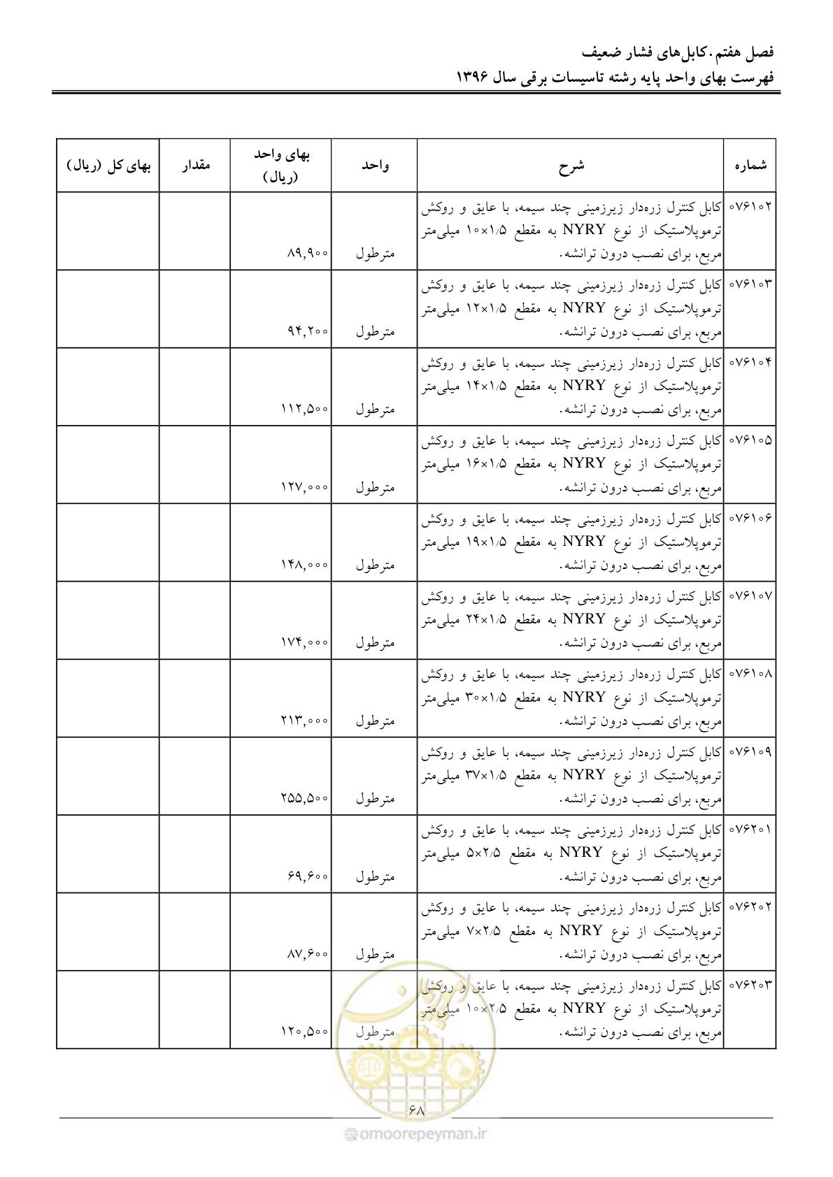 صفحه 71 از 299