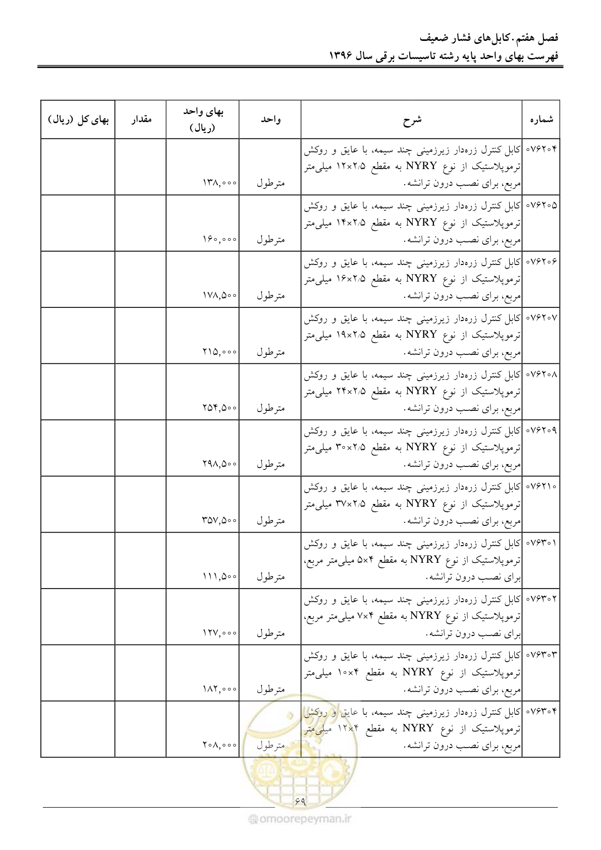 صفحه 72 از 299
