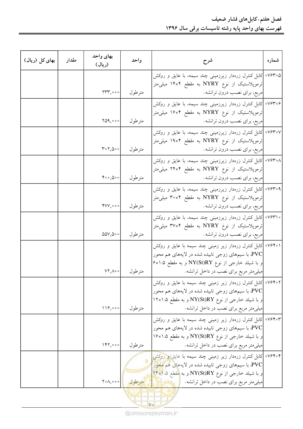 صفحه 73 از 299