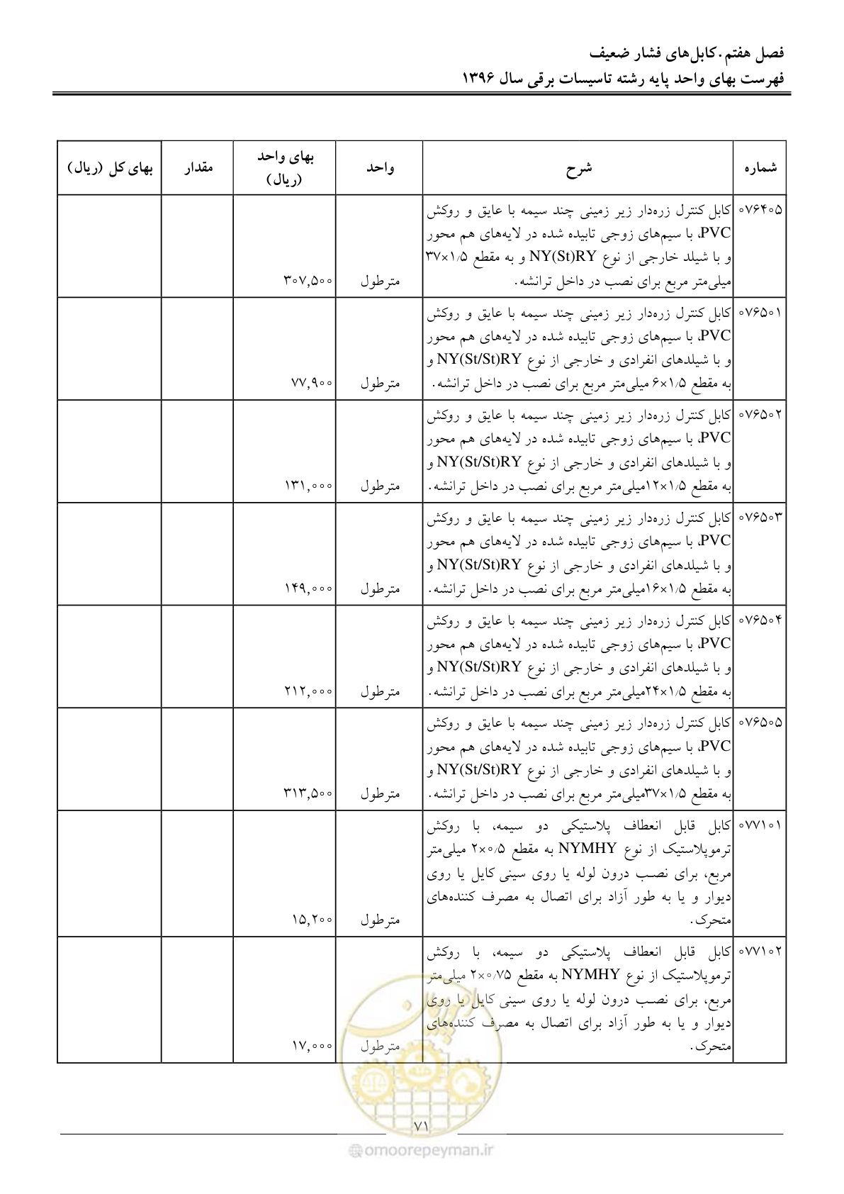 صفحه 74 از 299