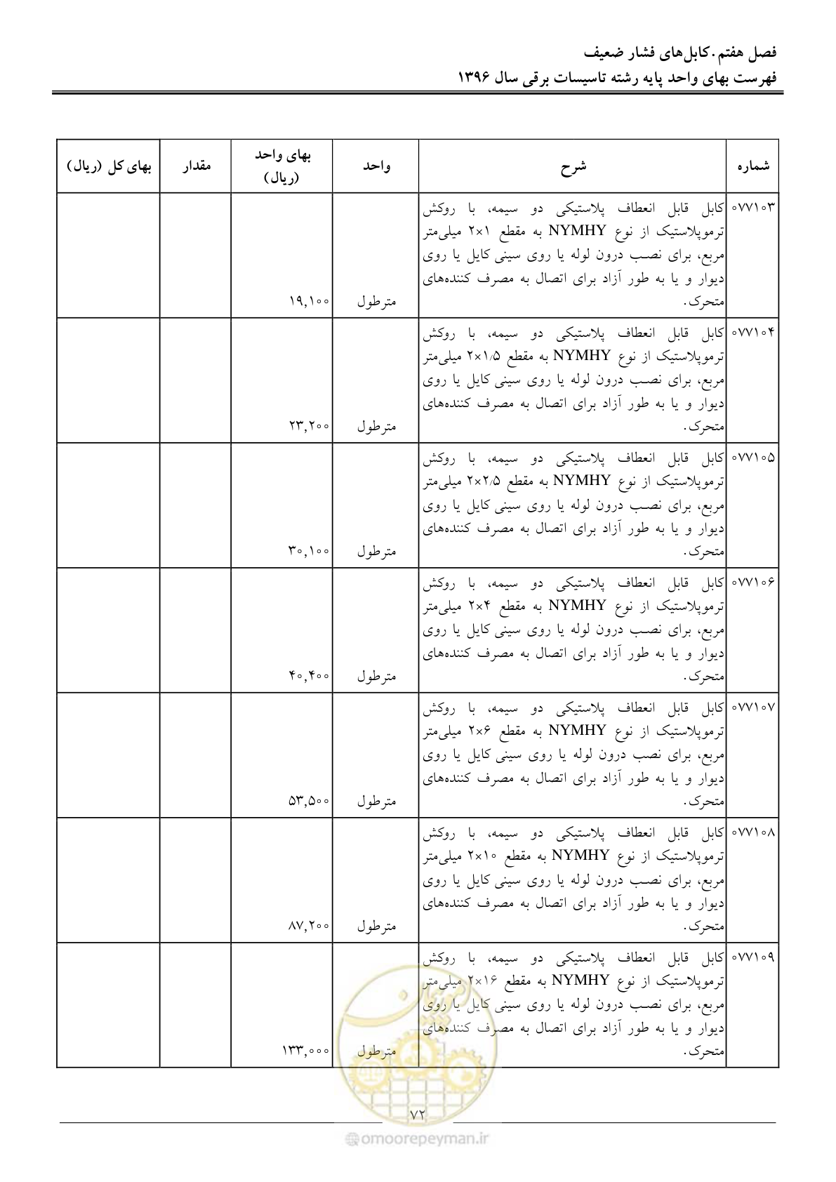 صفحه 75 از 299