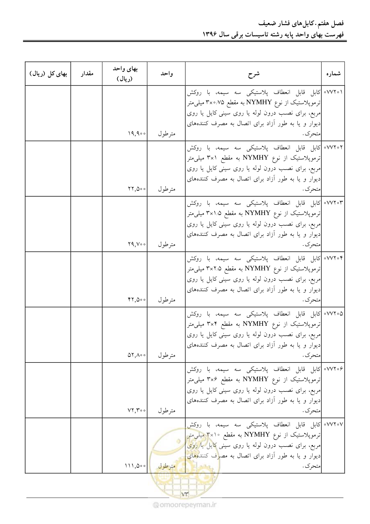 صفحه 76 از 299