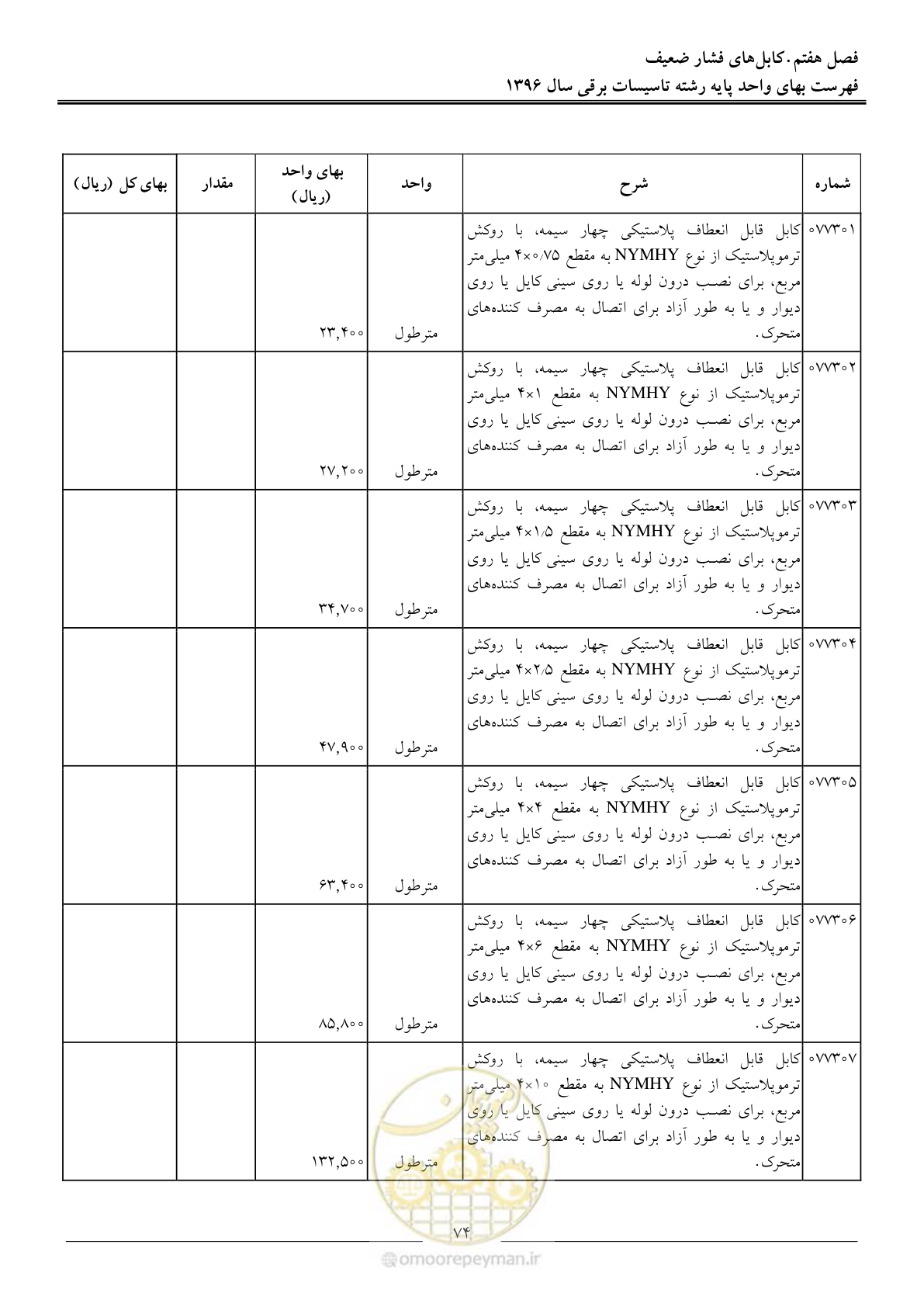 صفحه 77 از 299