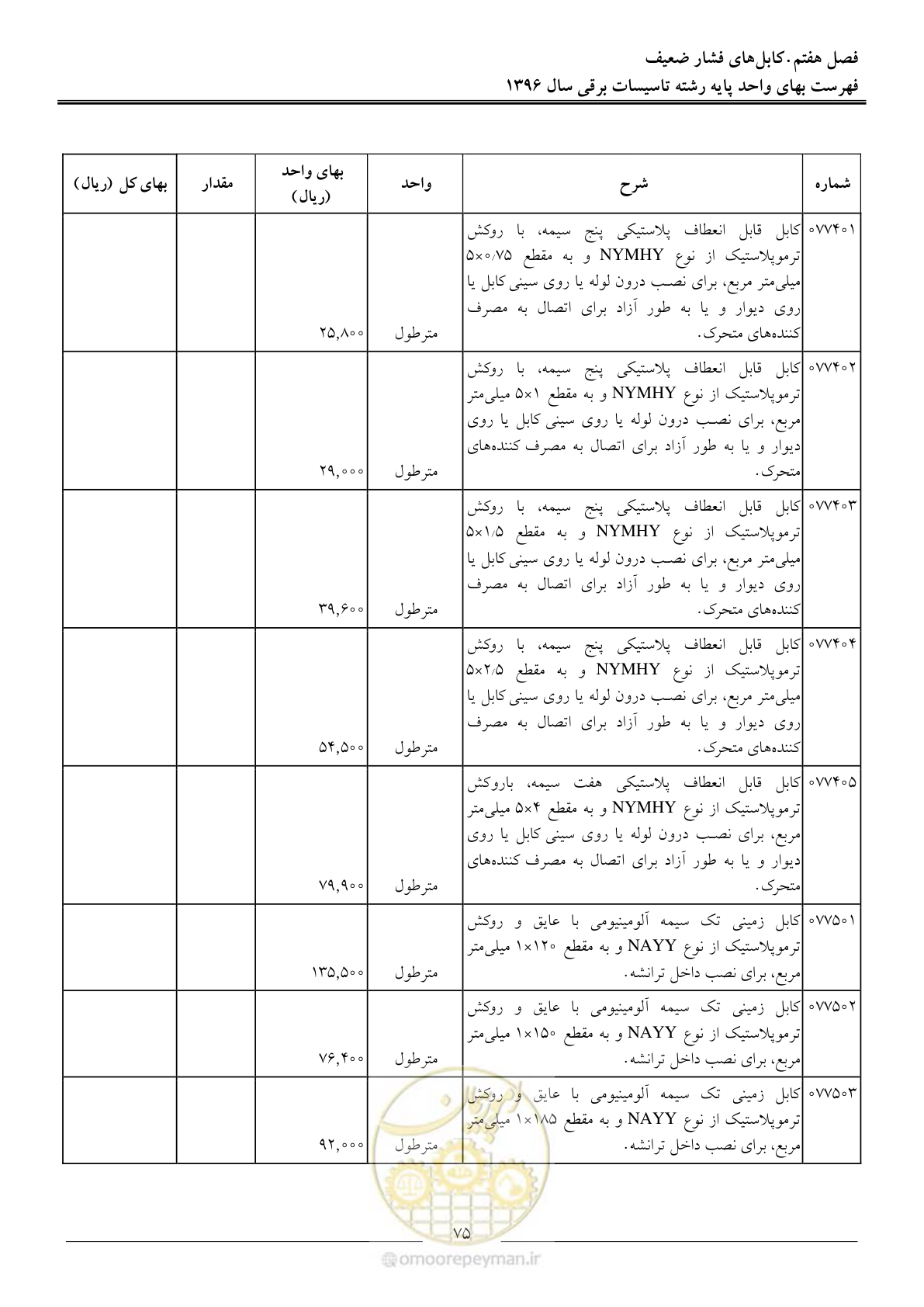 صفحه 78 از 299