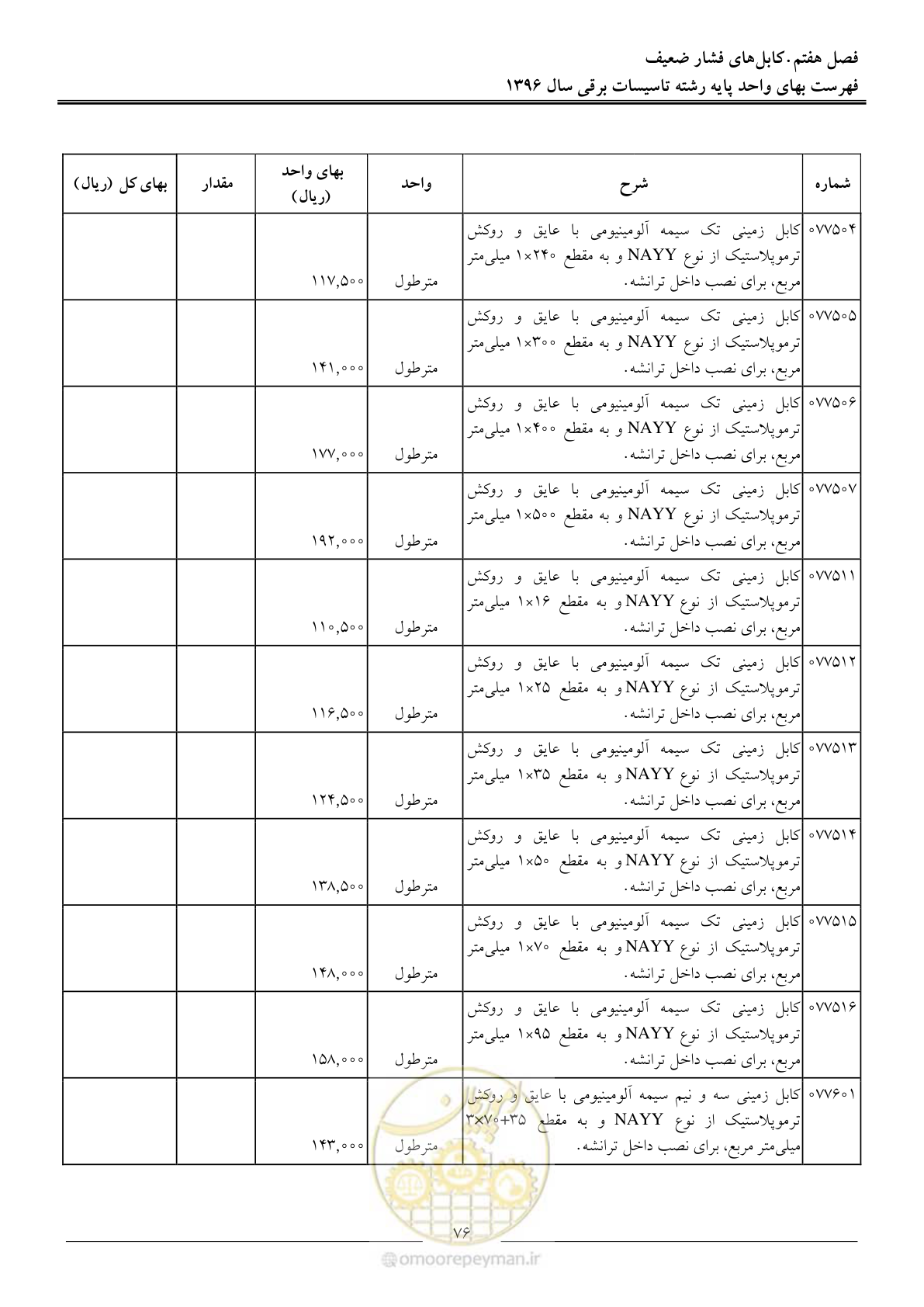 صفحه 79 از 299