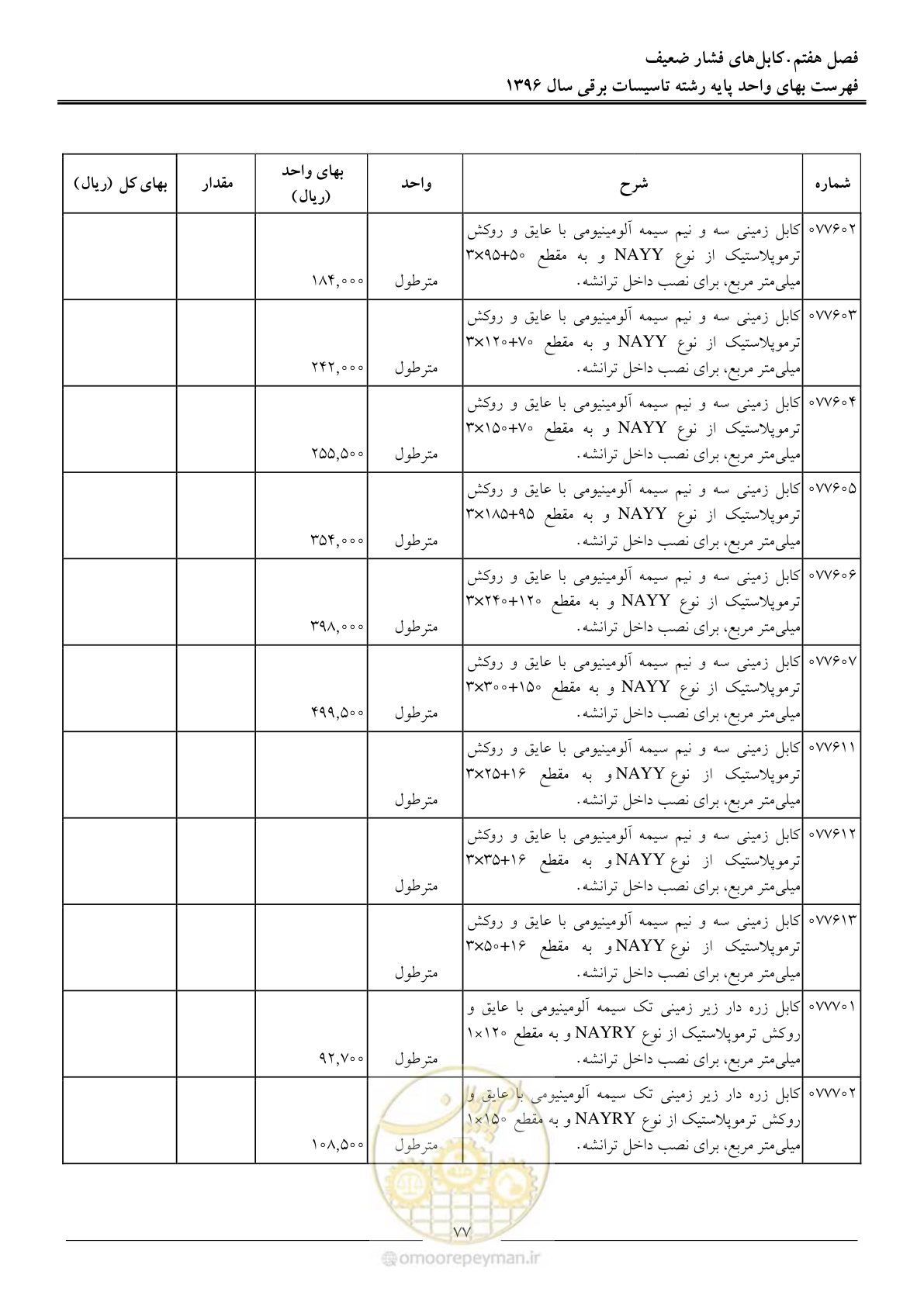 صفحه 80 از 299
