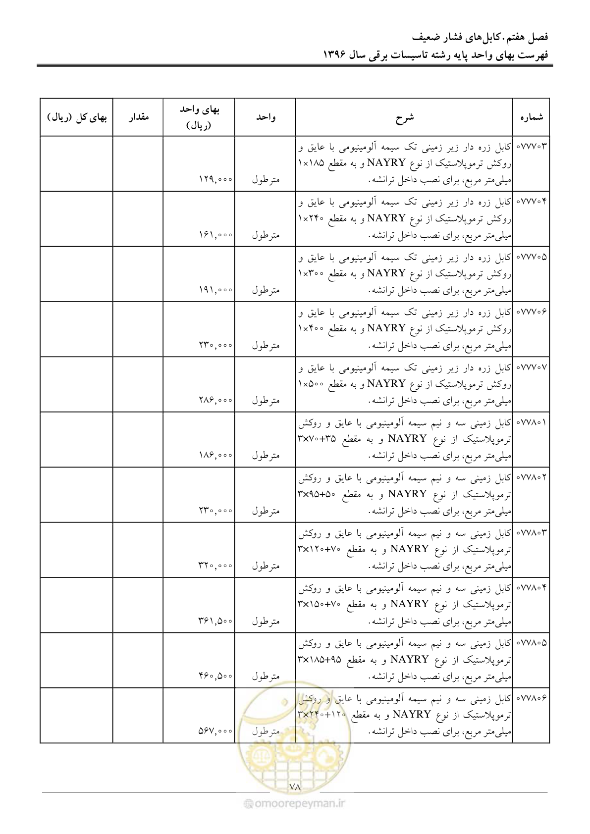 صفحه 81 از 299