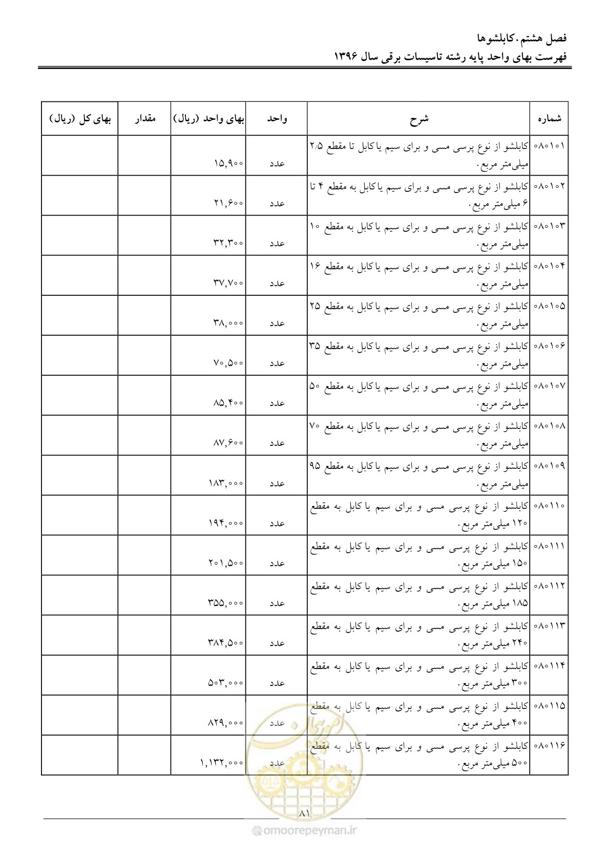 صفحه 84 از 299
