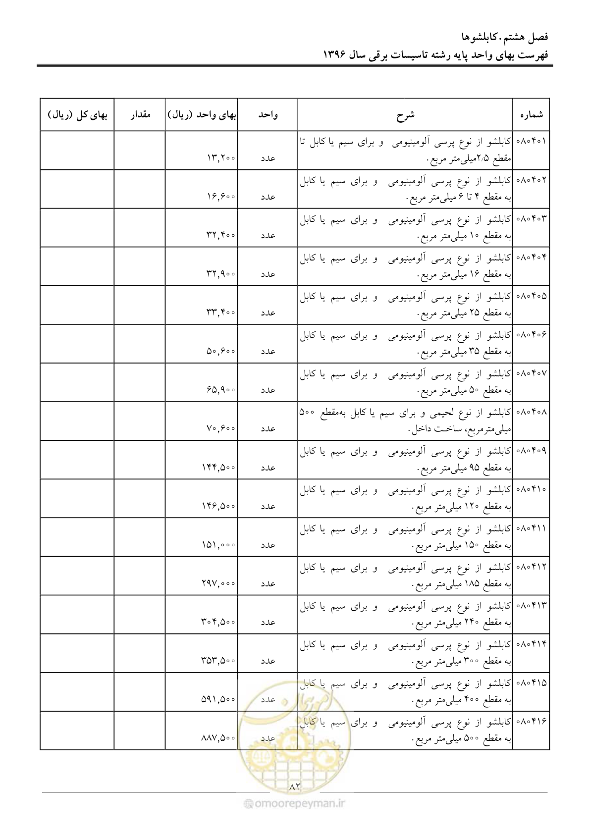 صفحه 85 از 299
