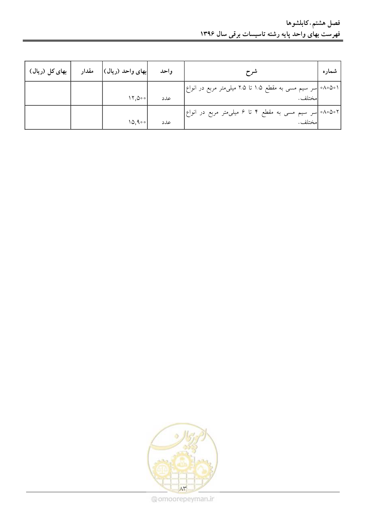 صفحه 86 از 299