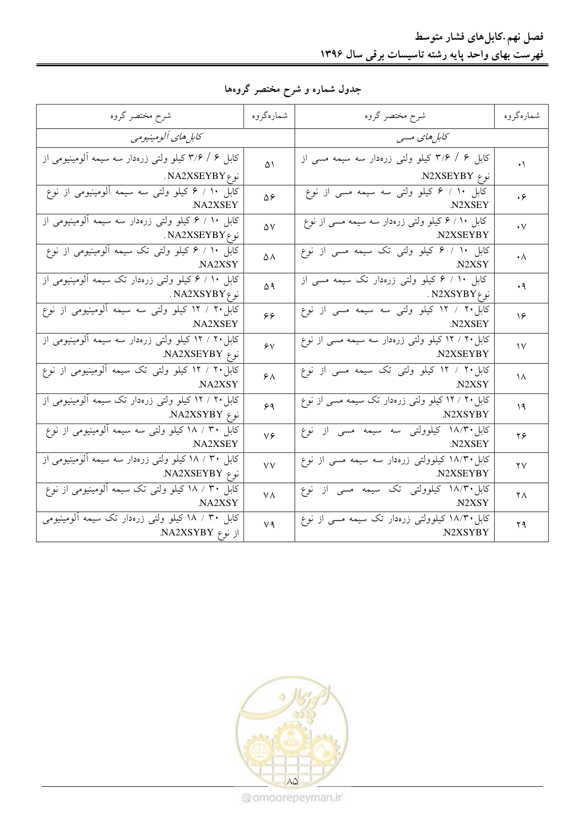 صفحه 88 از 299