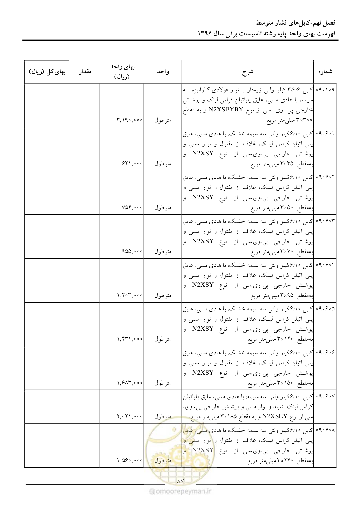 صفحه 90 از 299