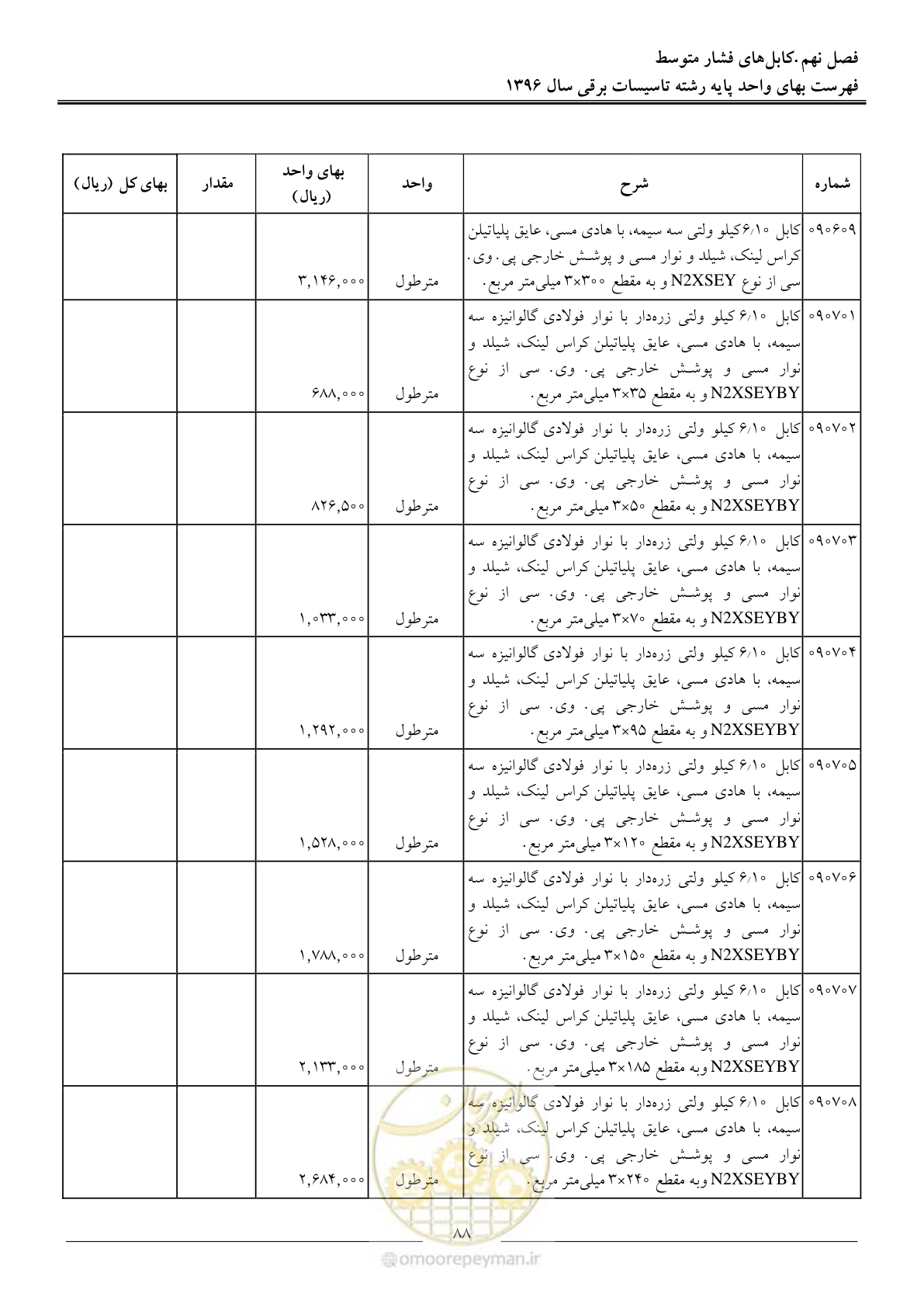 صفحه 91 از 299