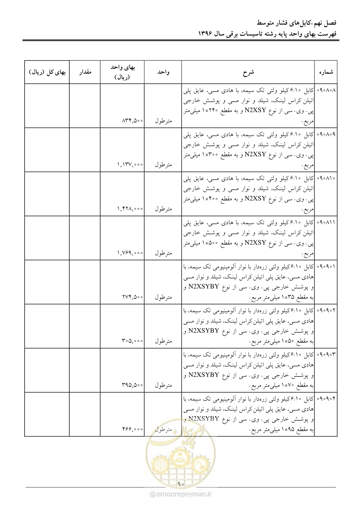 صفحه 93 از 299