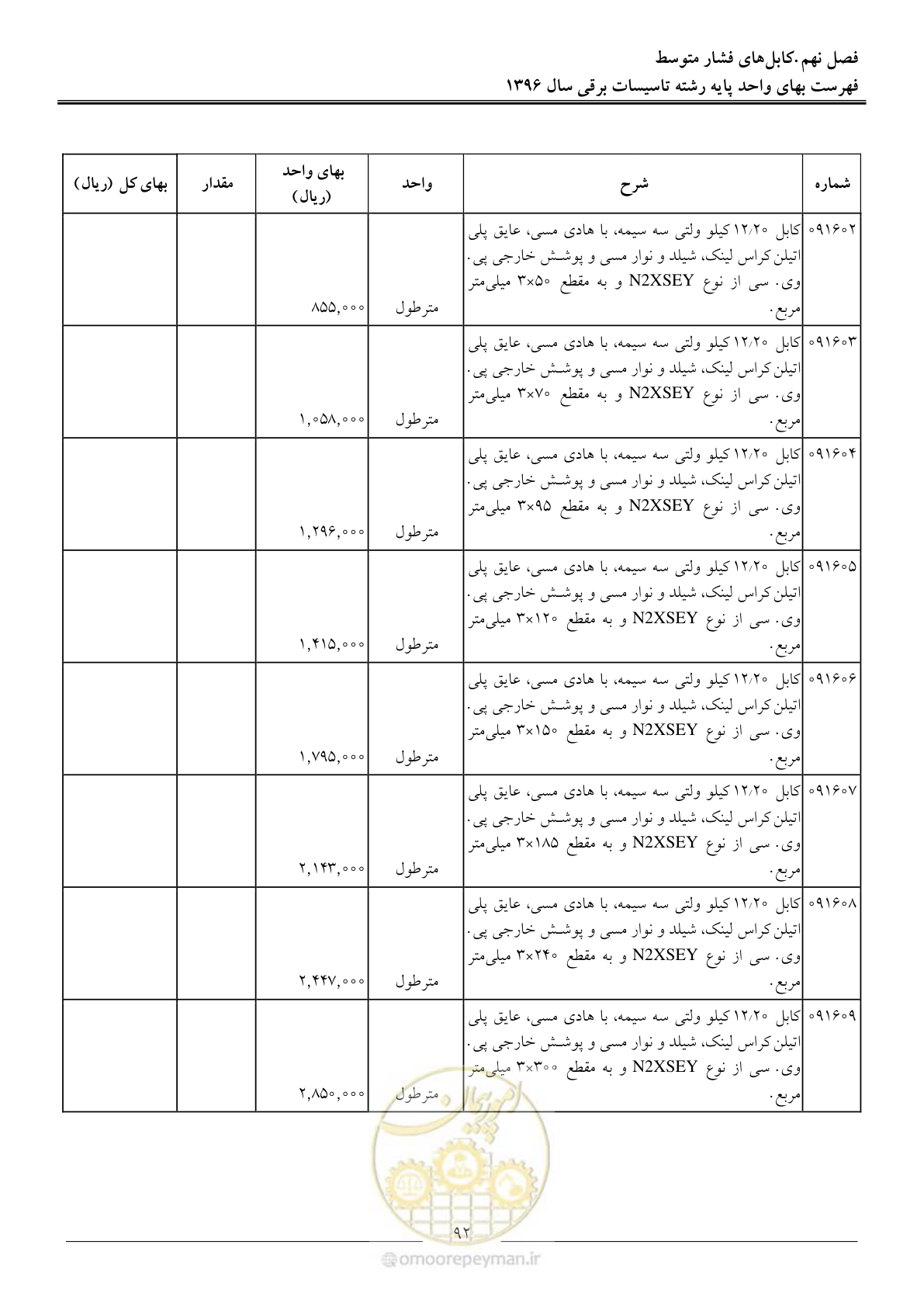 صفحه 95 از 299