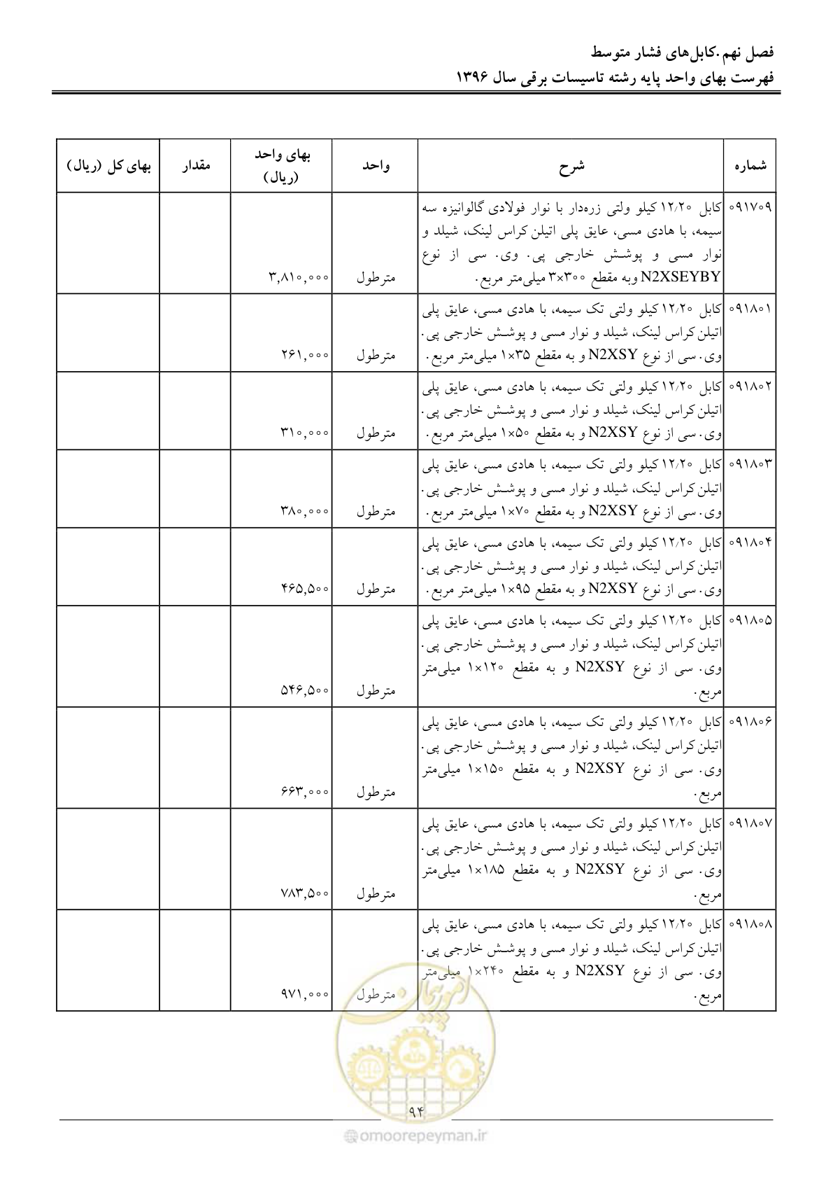 صفحه 97 از 299