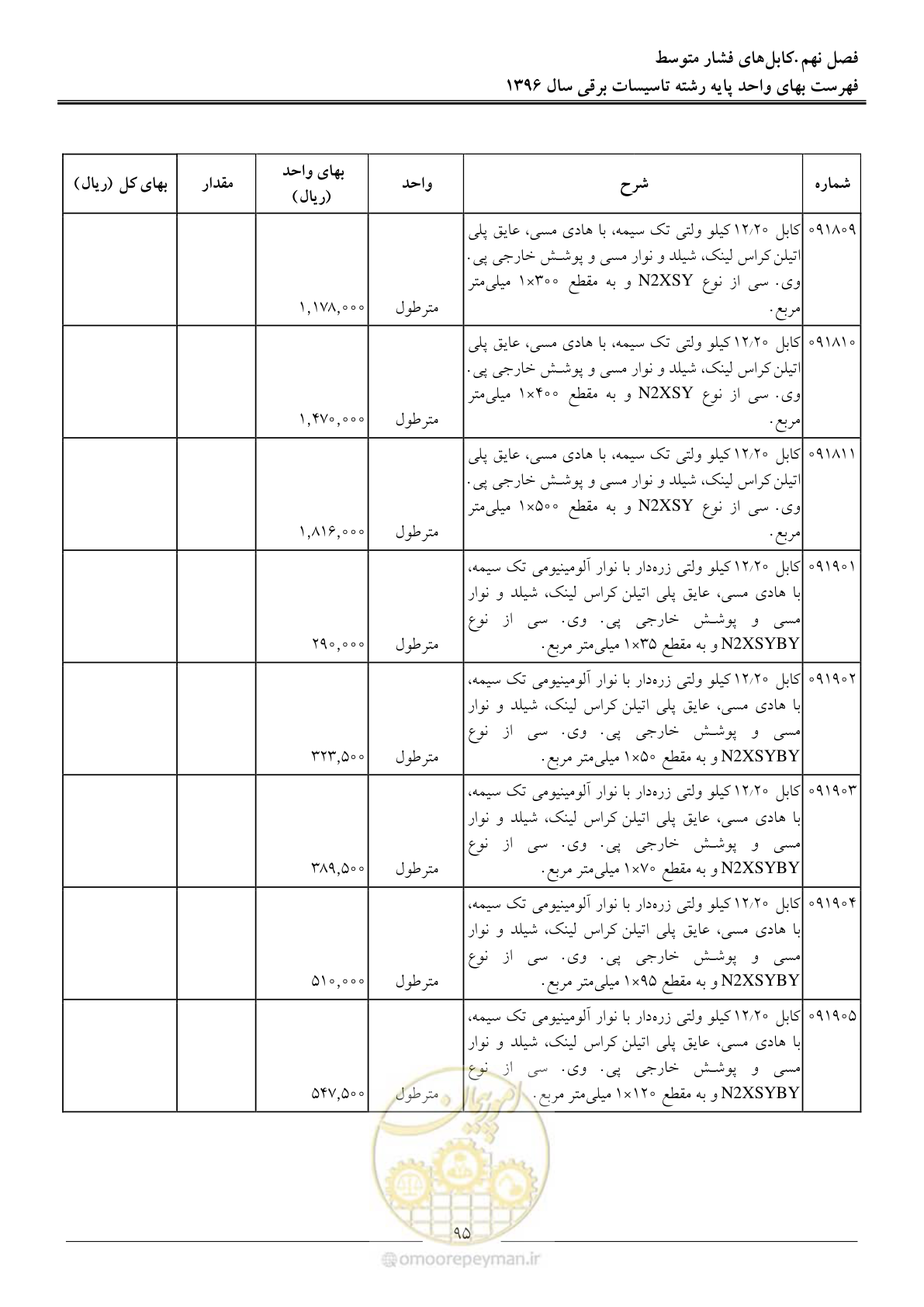 صفحه 98 از 299
