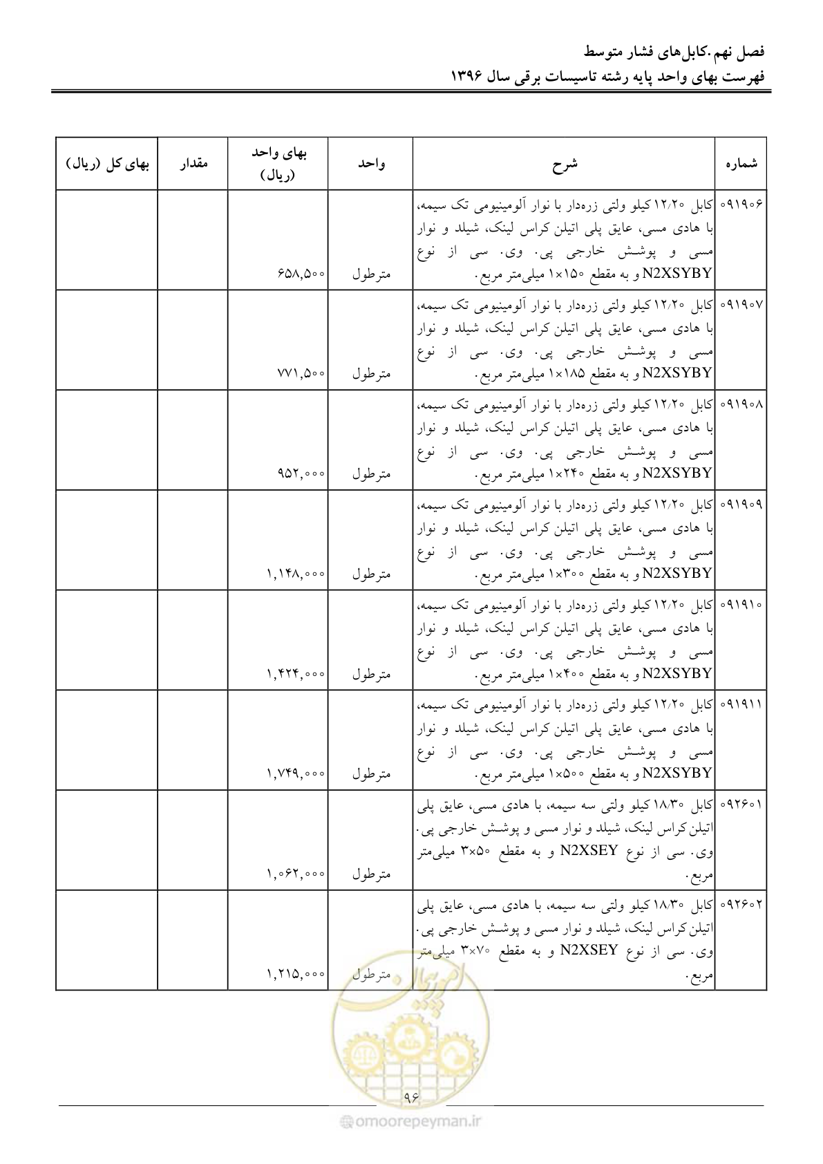 صفحه 99 از 299